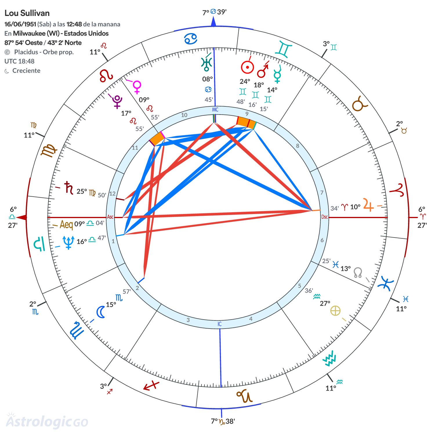 Mandala - Lou Sullivan