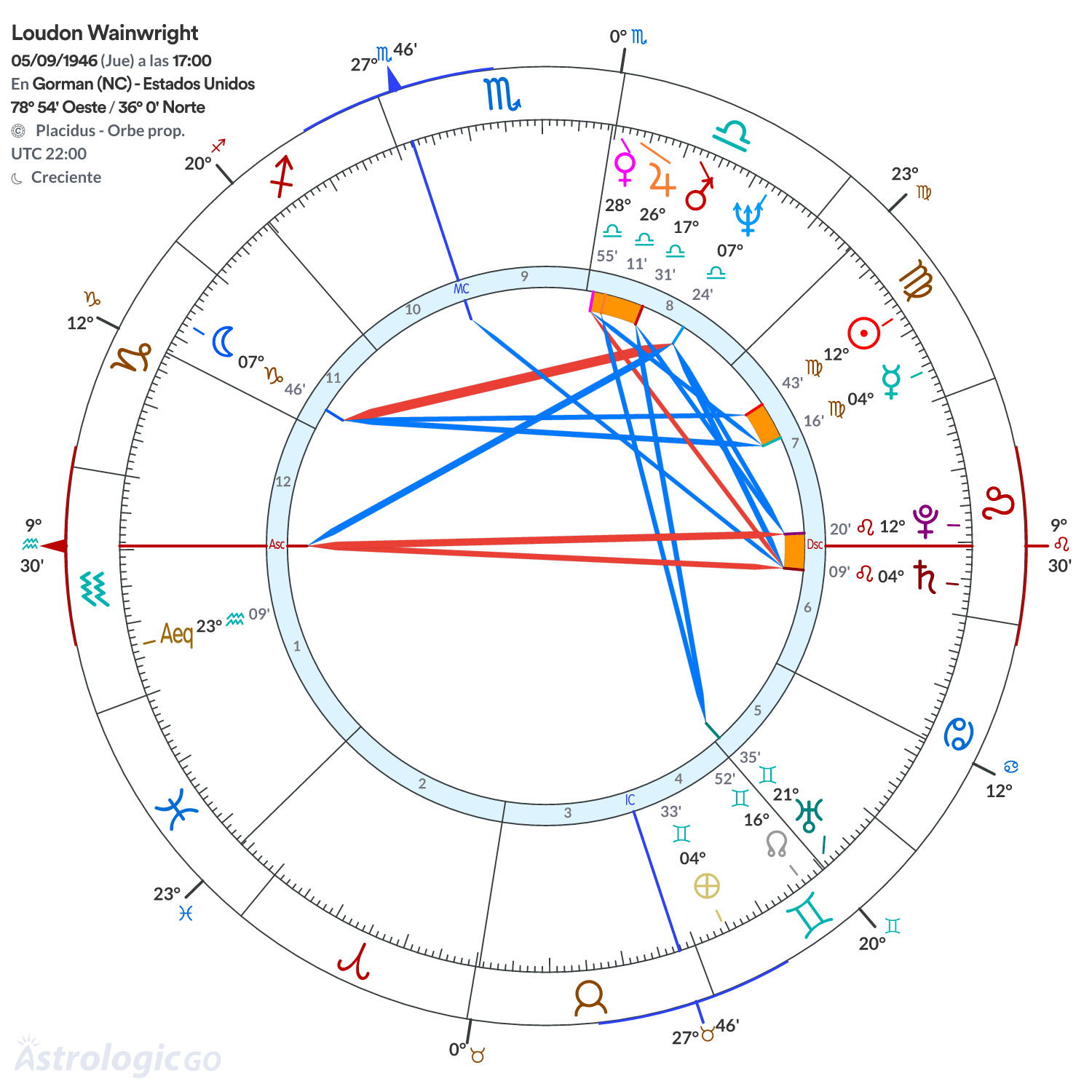 Mandala - Loudon Wainwright