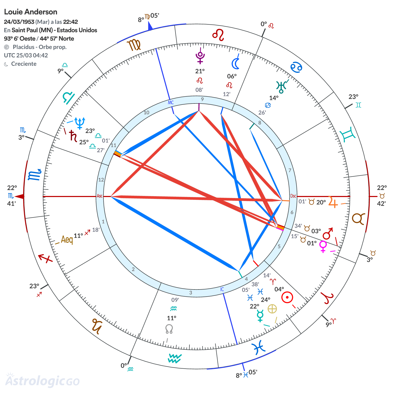 Mandala - Louie Anderson