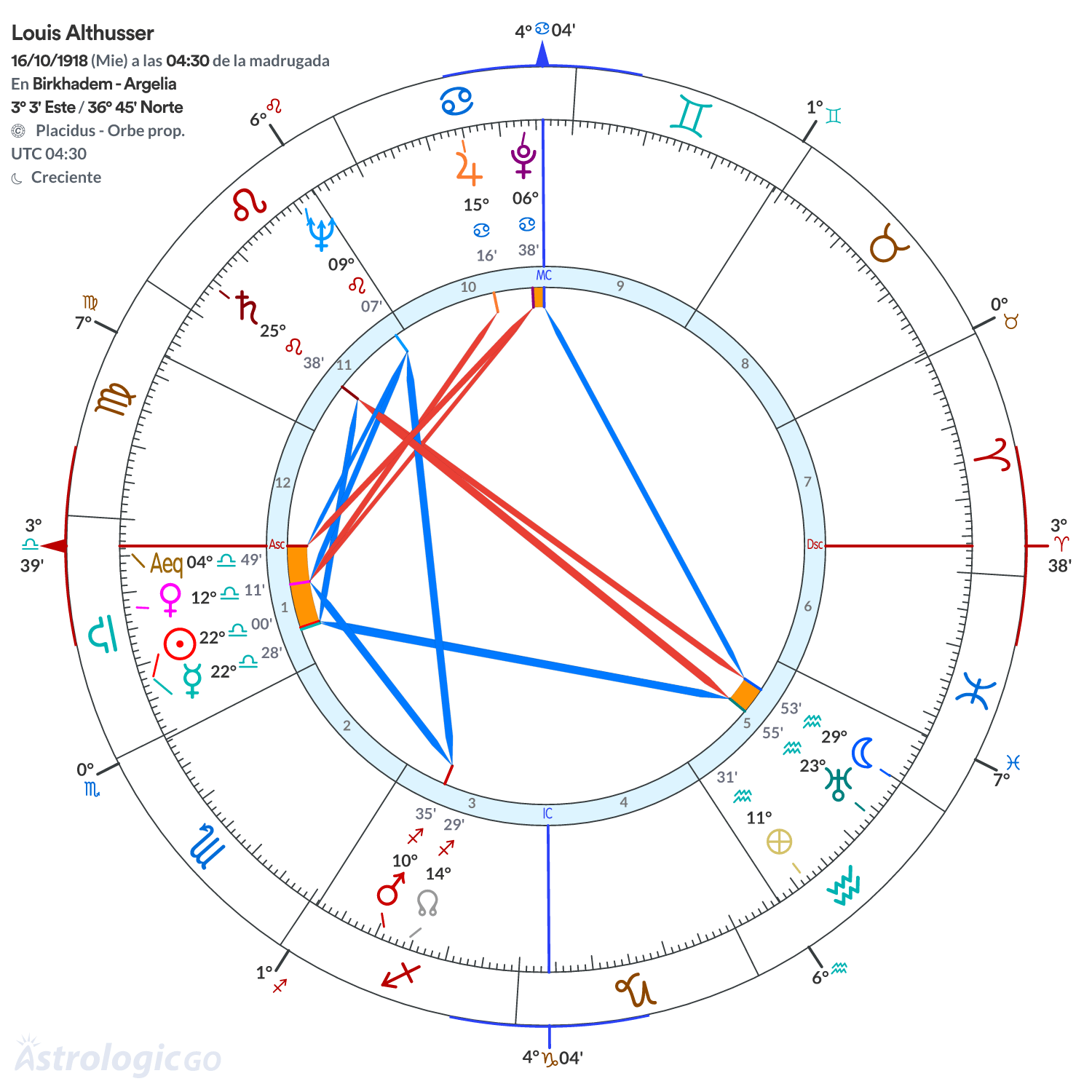 Mandala - Louis Althusser