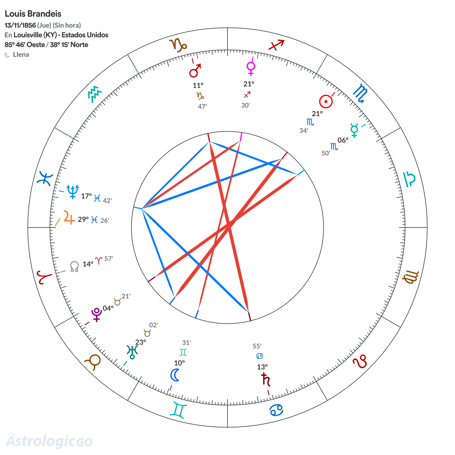 Mandala - Louis Brandeis
