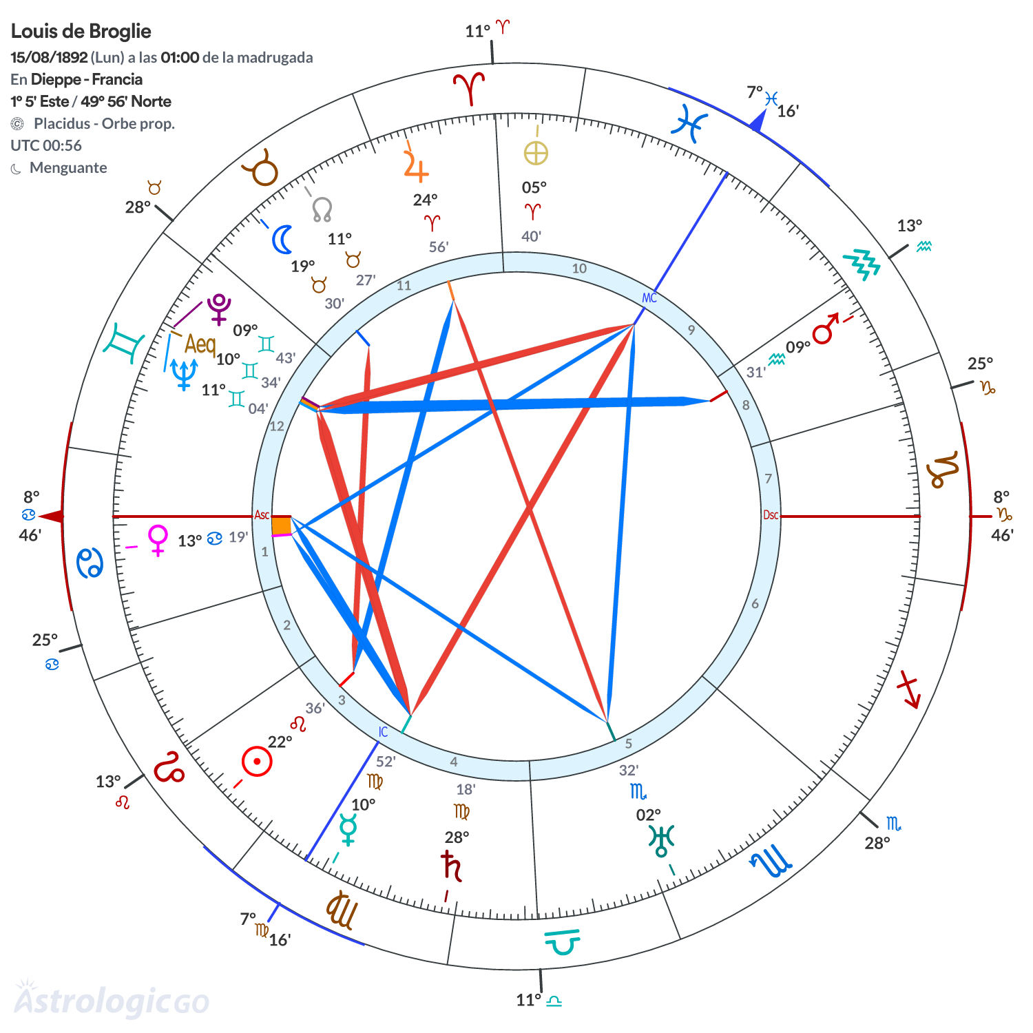 Mandala - Louis de Broglie