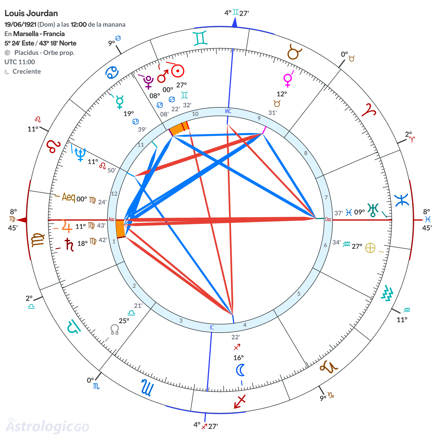 Mandala - Louis Jourdan