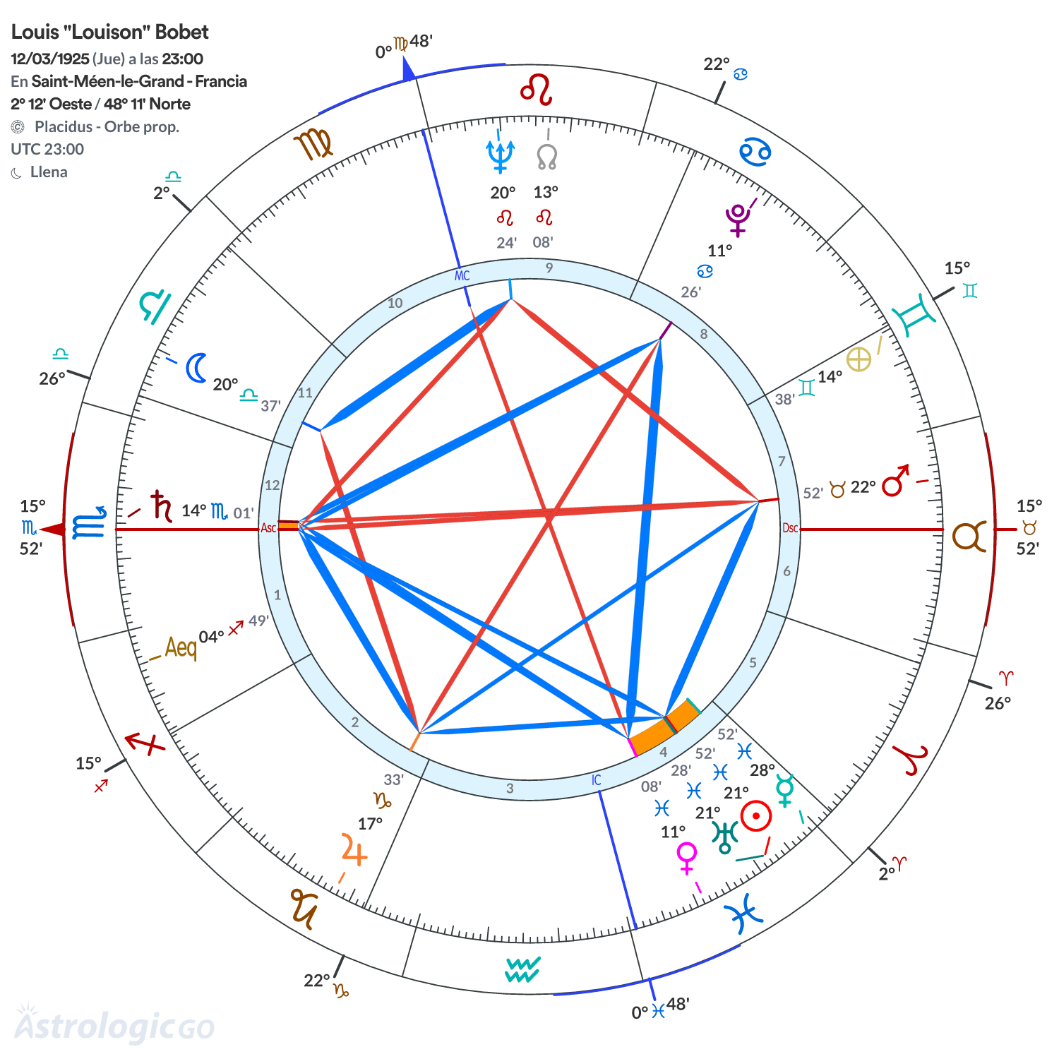 Mandala - Louis "Louison" Bobet