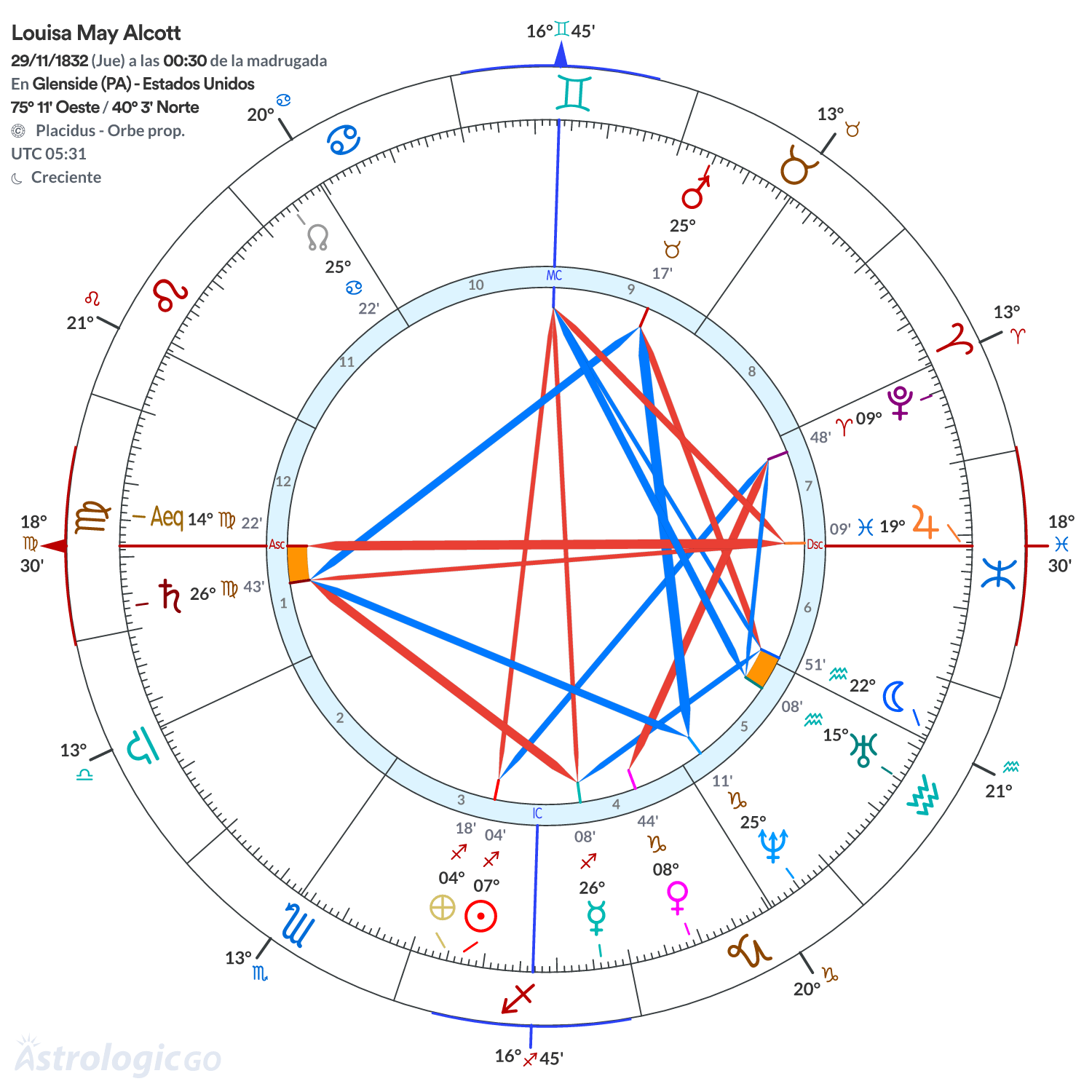 Mandala - Louisa May Alcott