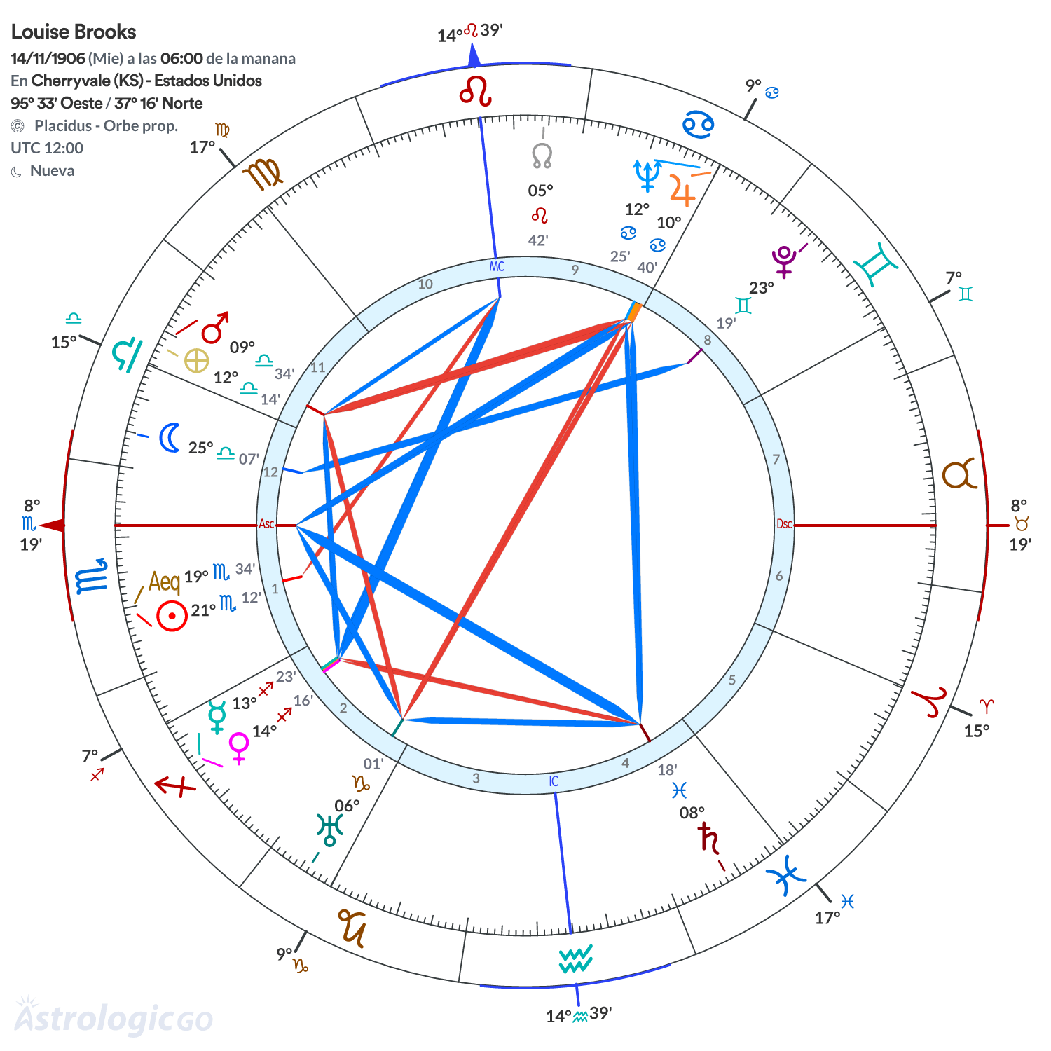 Mandala - Louise Brooks