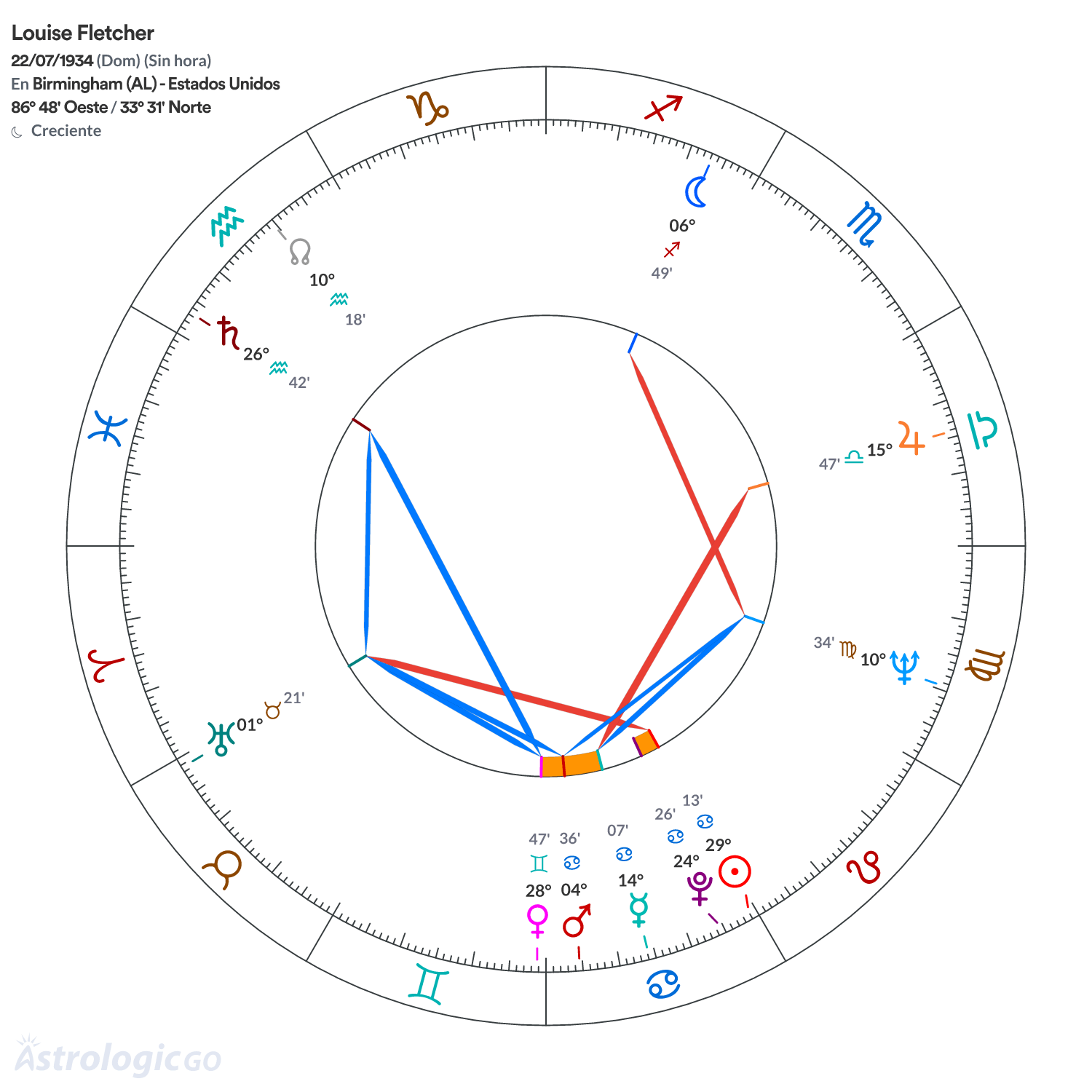 Mandala - Louise Fletcher