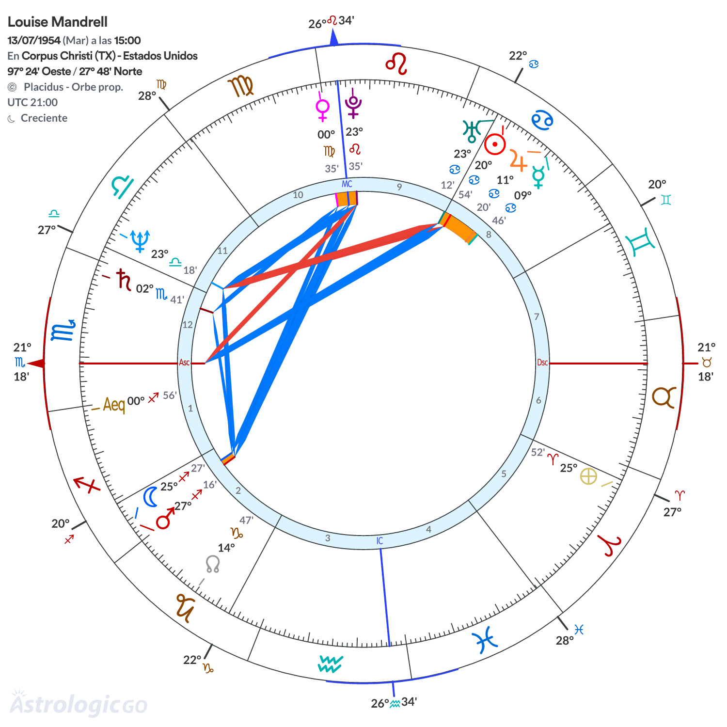 Mandala - Louise Mandrell