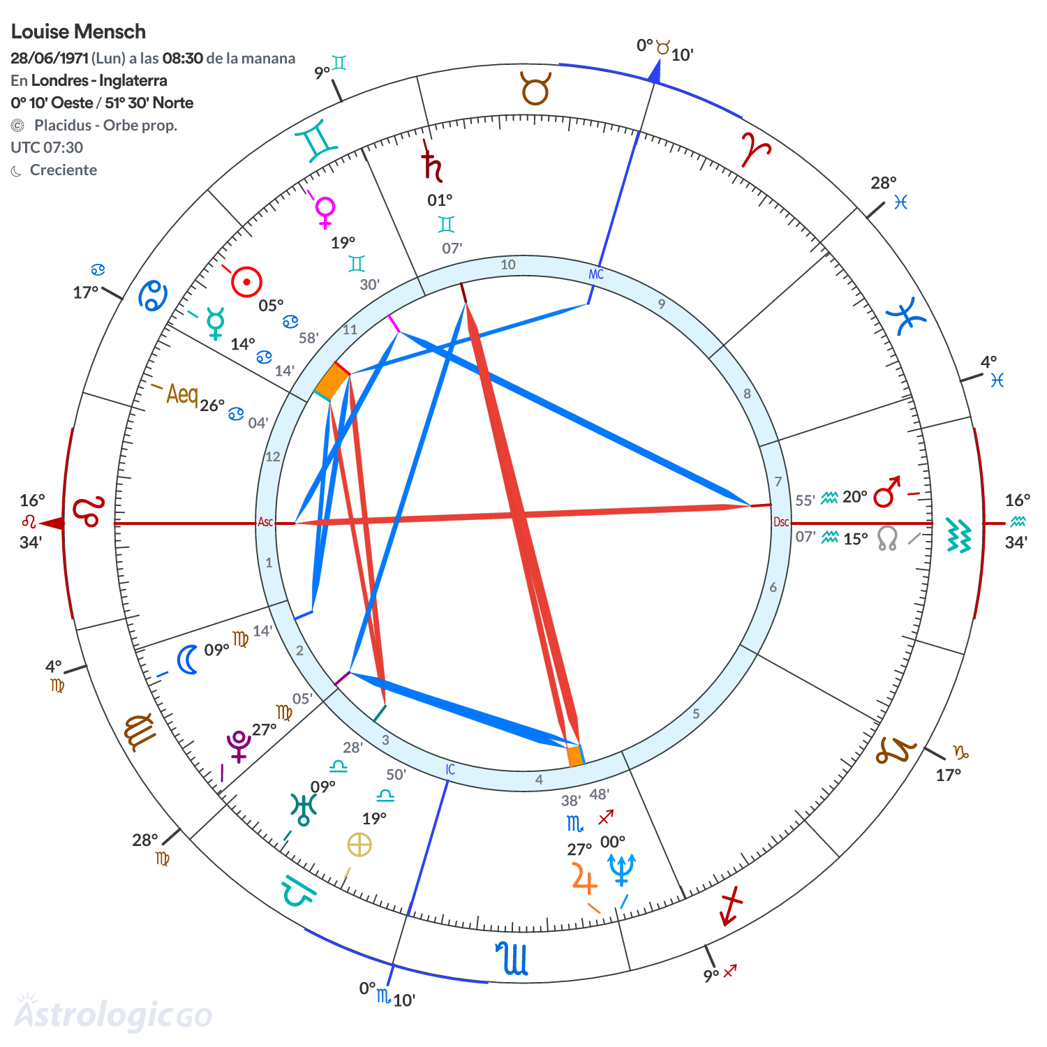 Mandala - Louise Mensch