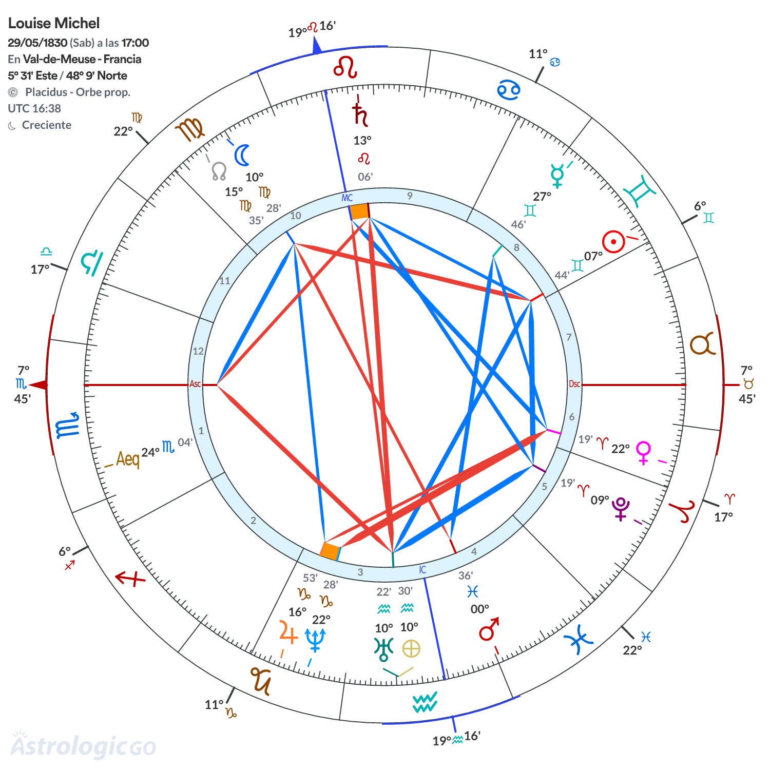 Mandala - Louise Michel