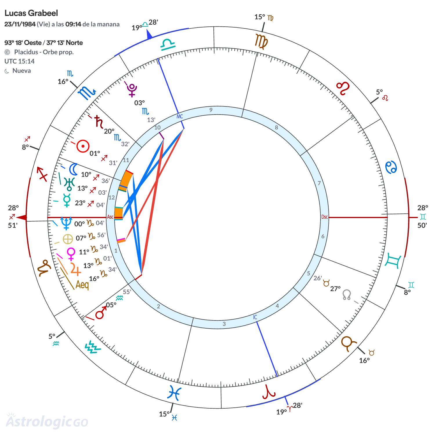 Mandala - Lucas Grabeel