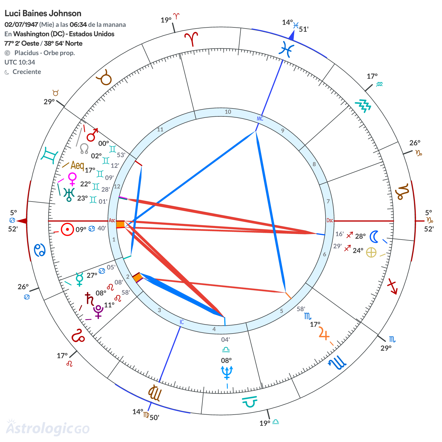 Mandala - Luci Baines Johnson