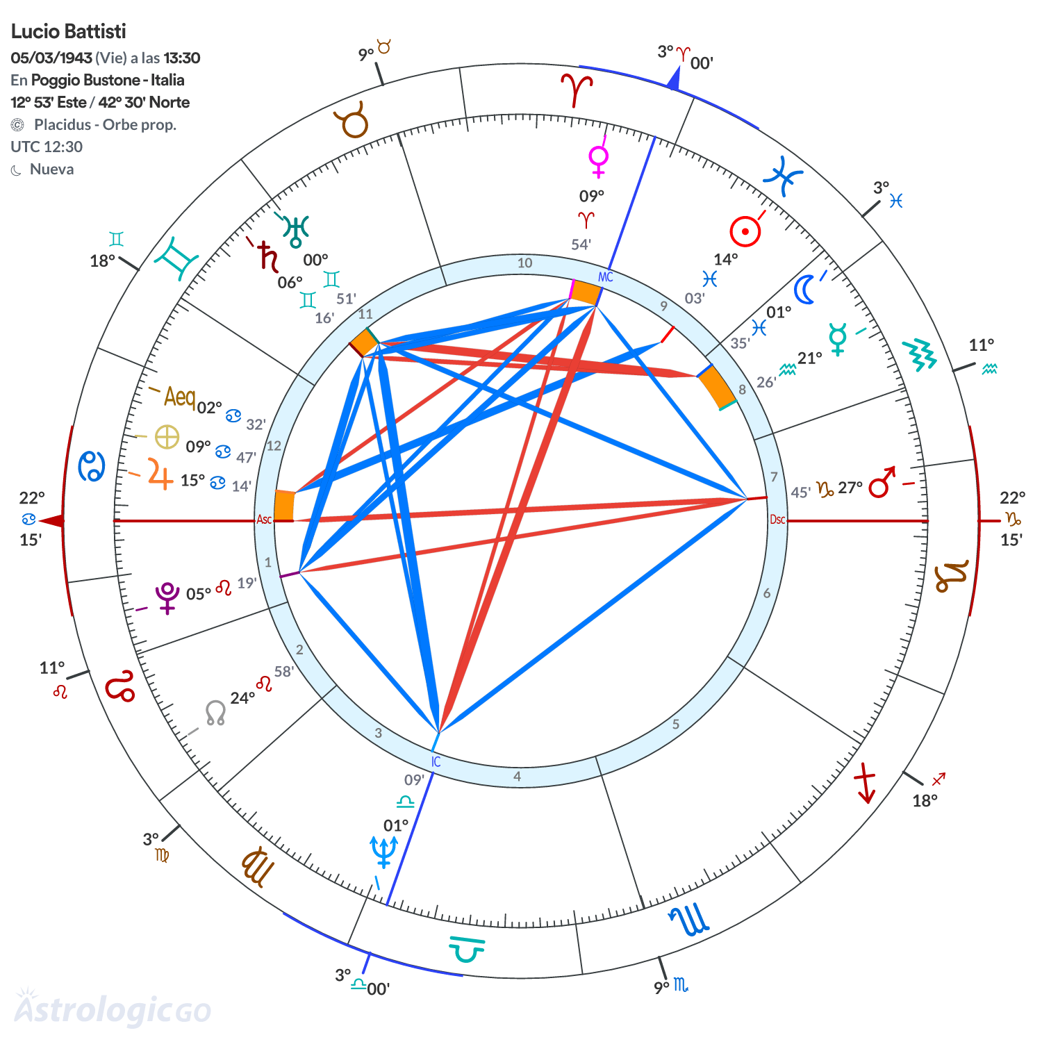 Mandala - Lucio Battisti