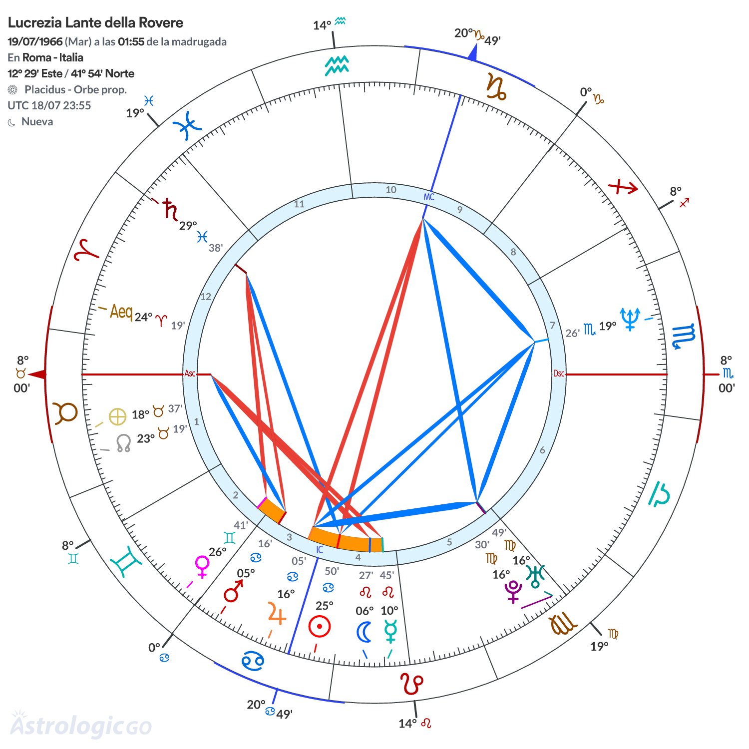 Mandala - Lucrezia Lante della Rovere