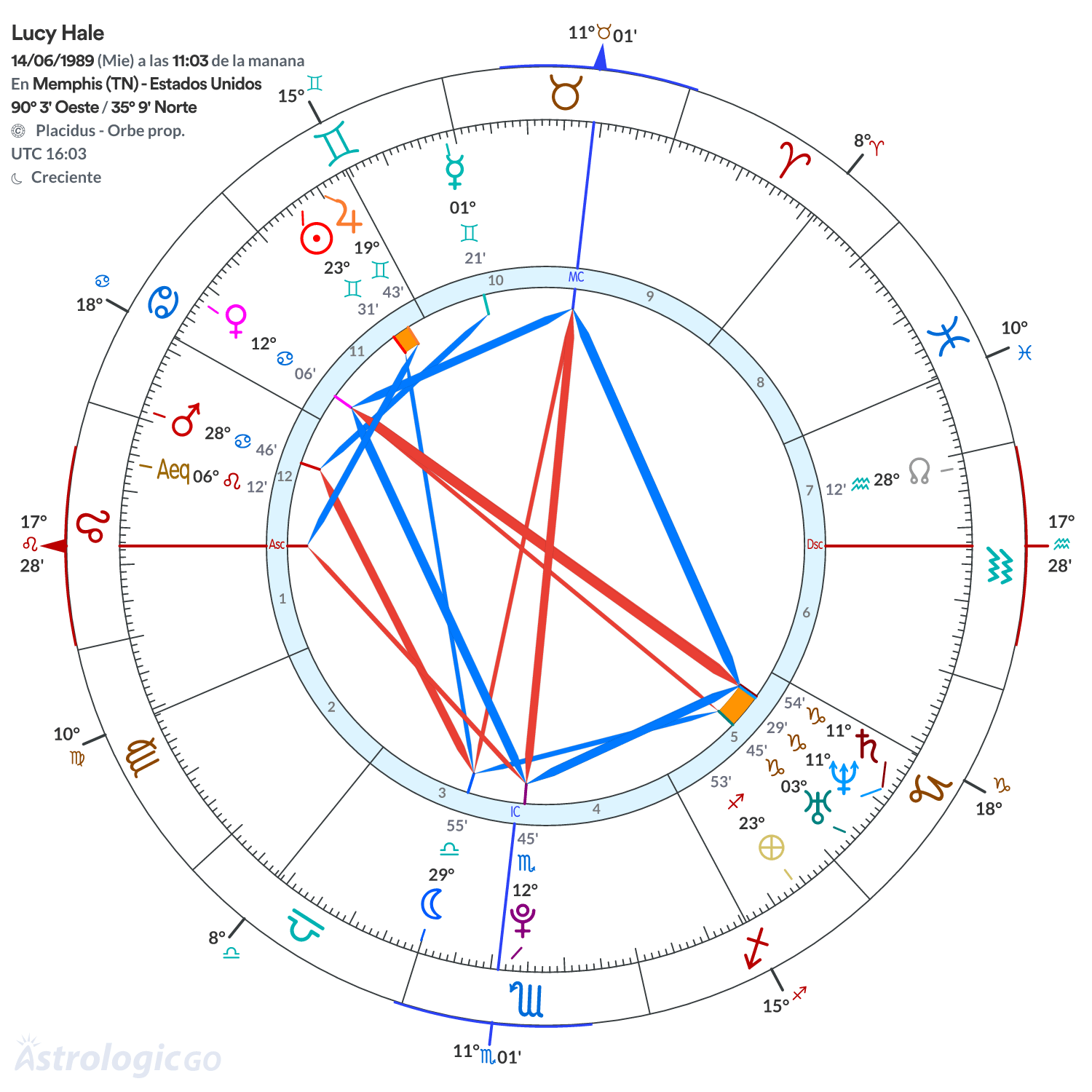 Mandala - Lucy Hale