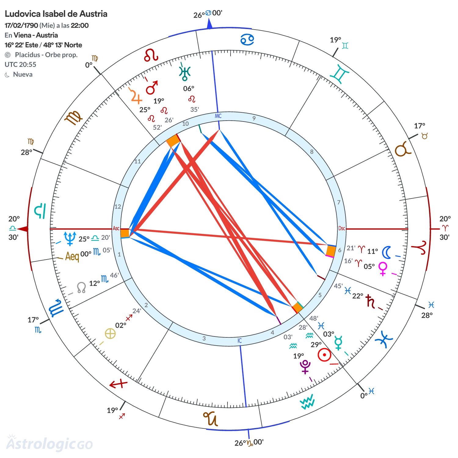 Mandala - Ludovica Isabel de Austria