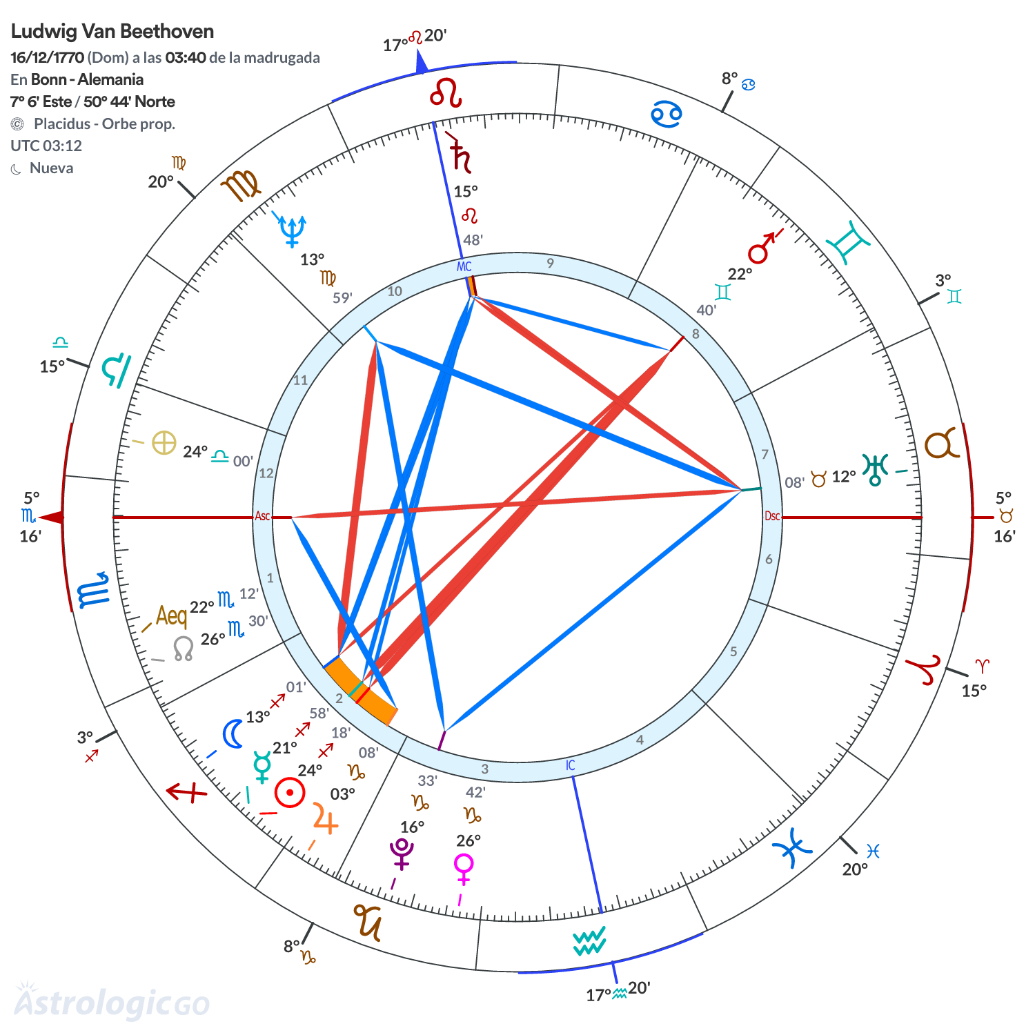 Mandala - Ludwig Van Beethoven