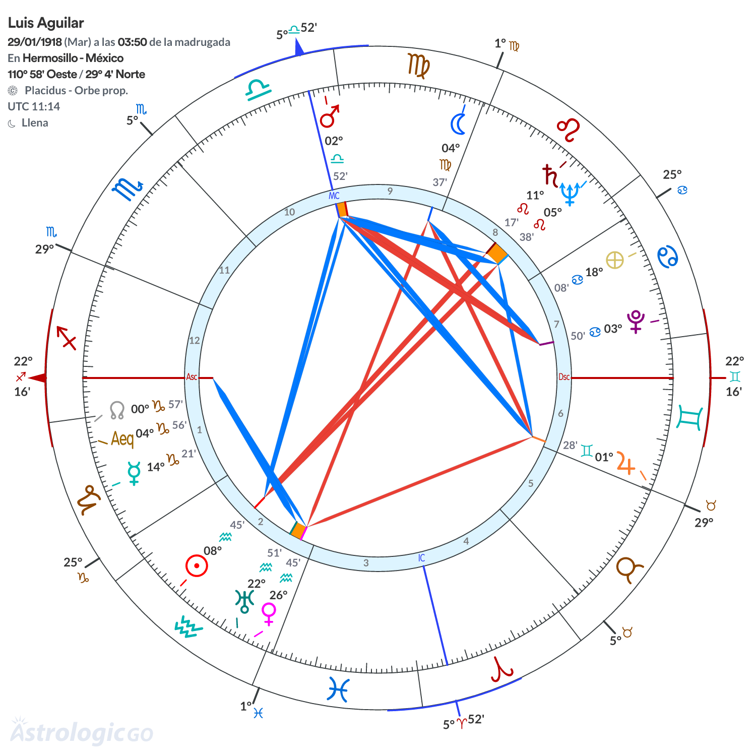 Mandala - Luis Aguilar