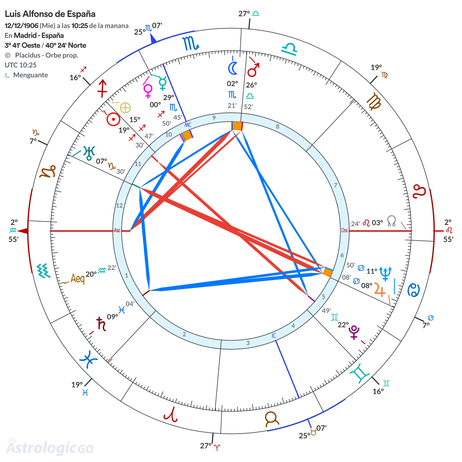 Mandala - Luis Alfonso de España
