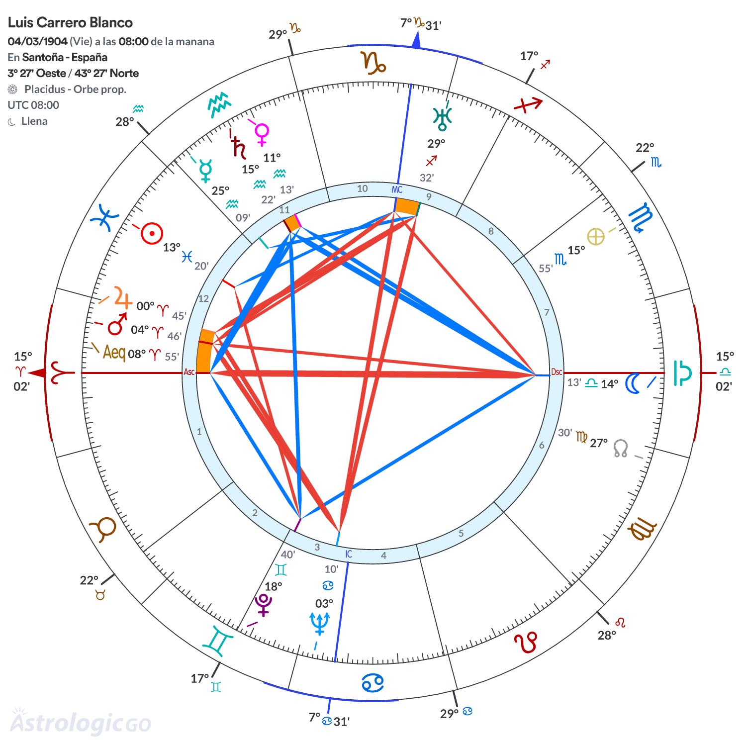 Mandala - Luis Carrero Blanco