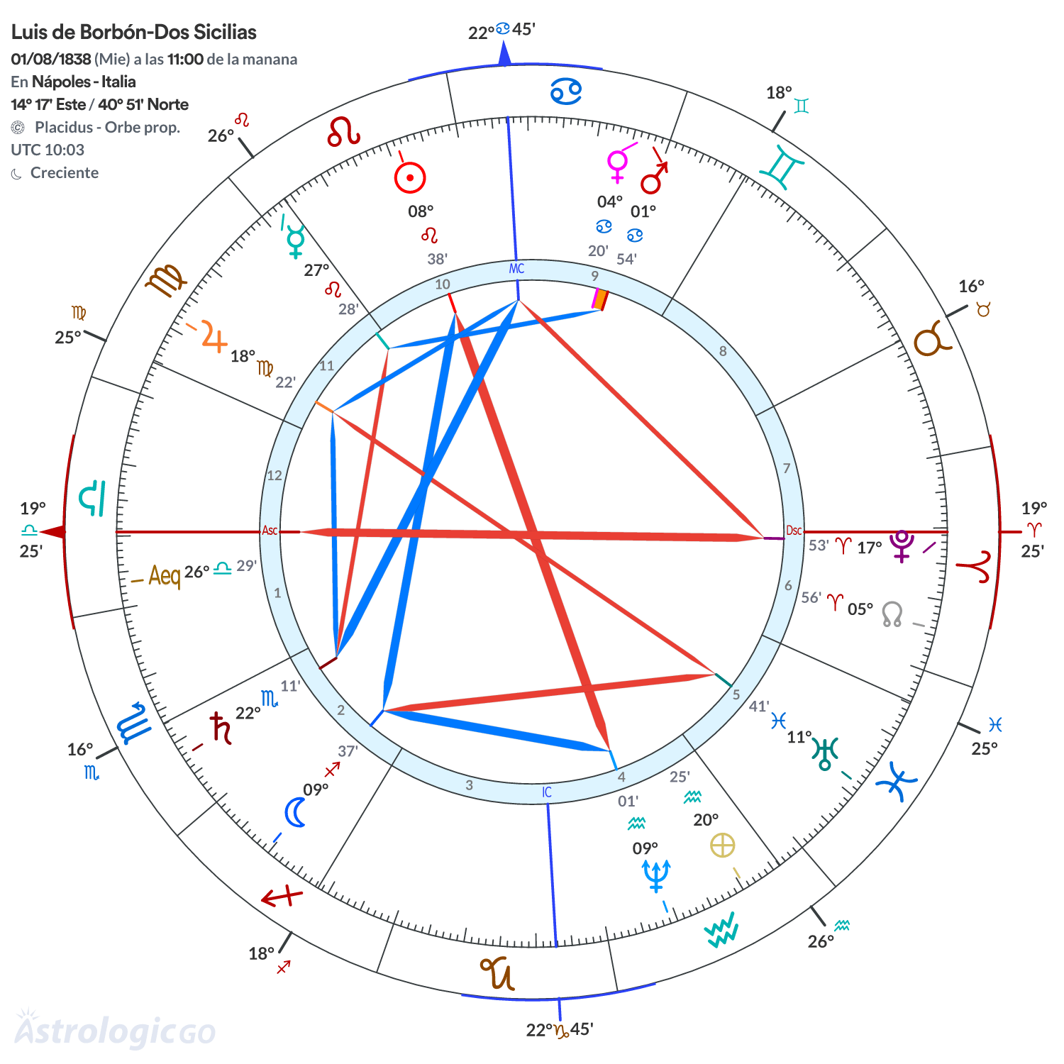 Mandala - Luis de Borbón-Dos Sicilias