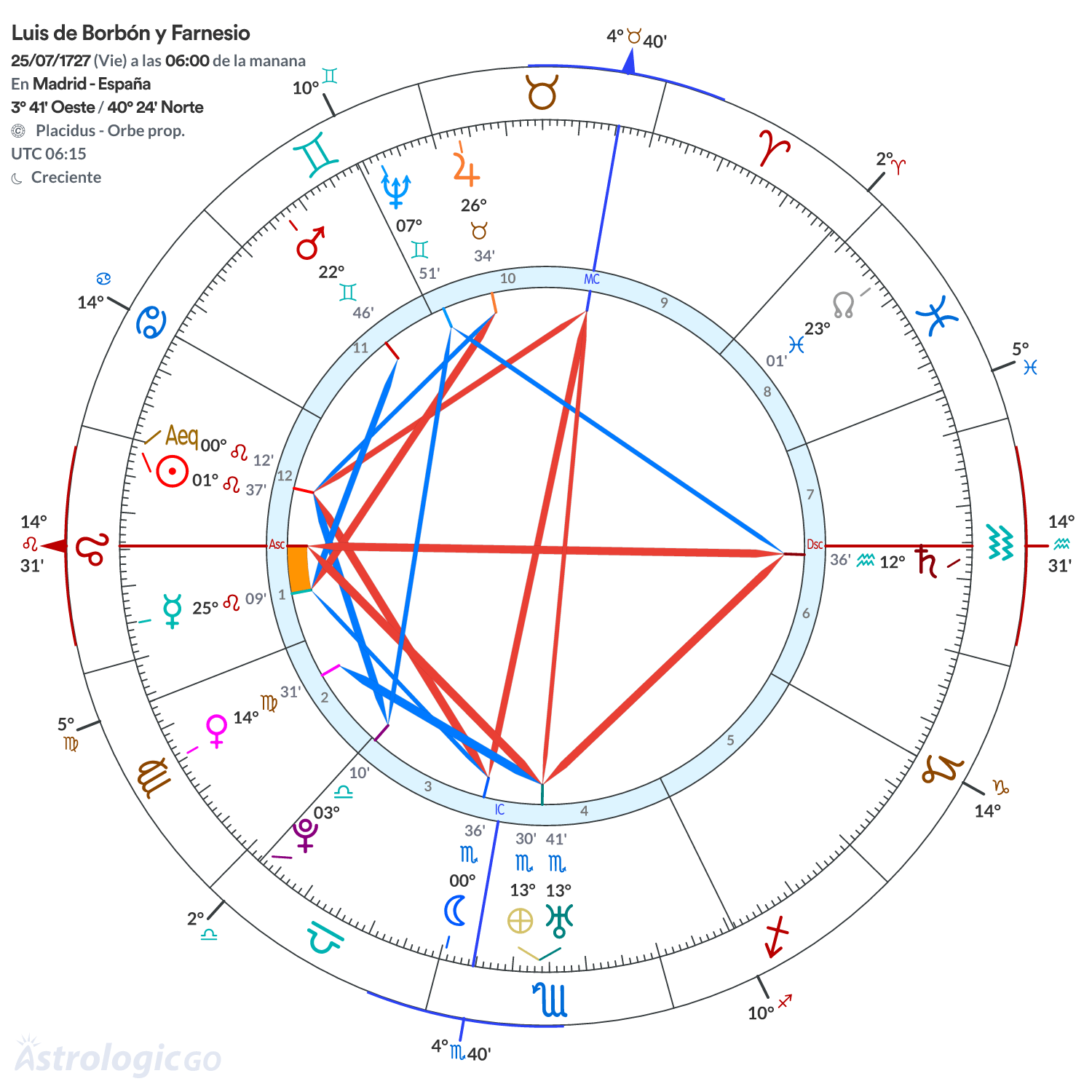 Mandala - Luis de Borbón y Farnesio