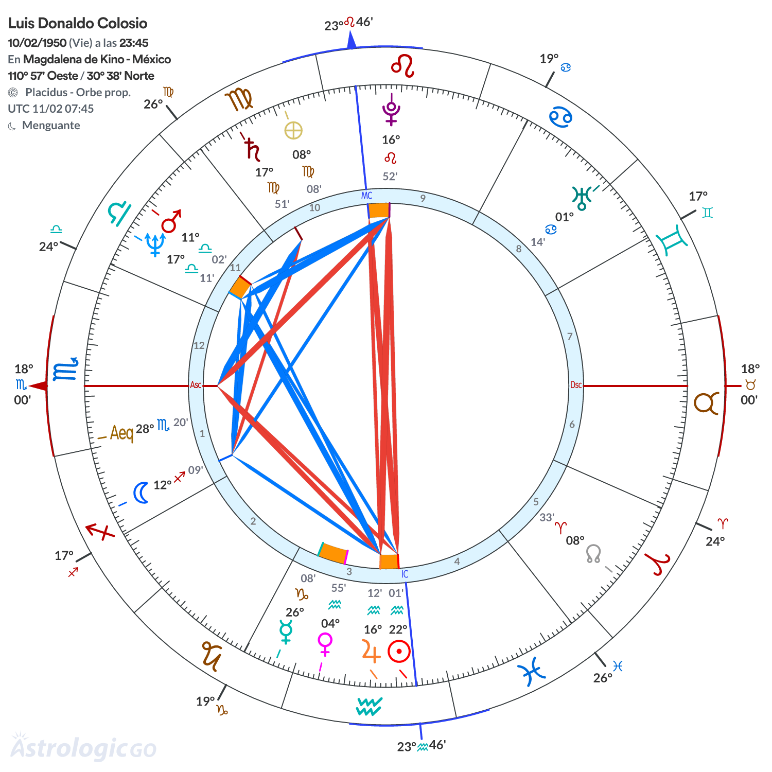 Mandala - Luis Donaldo Colosio