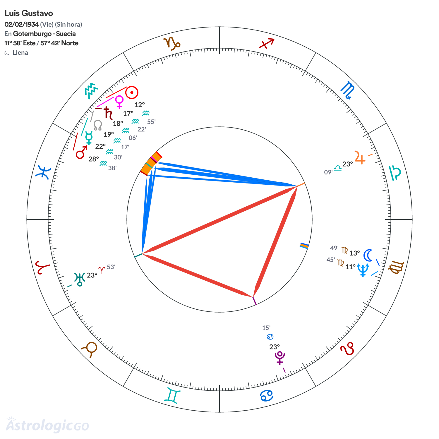 Mandala - Luis Gustavo