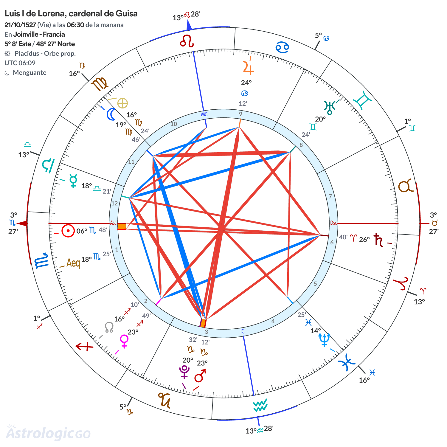 Mandala - Luis I de Lorena, cardenal de Guisa