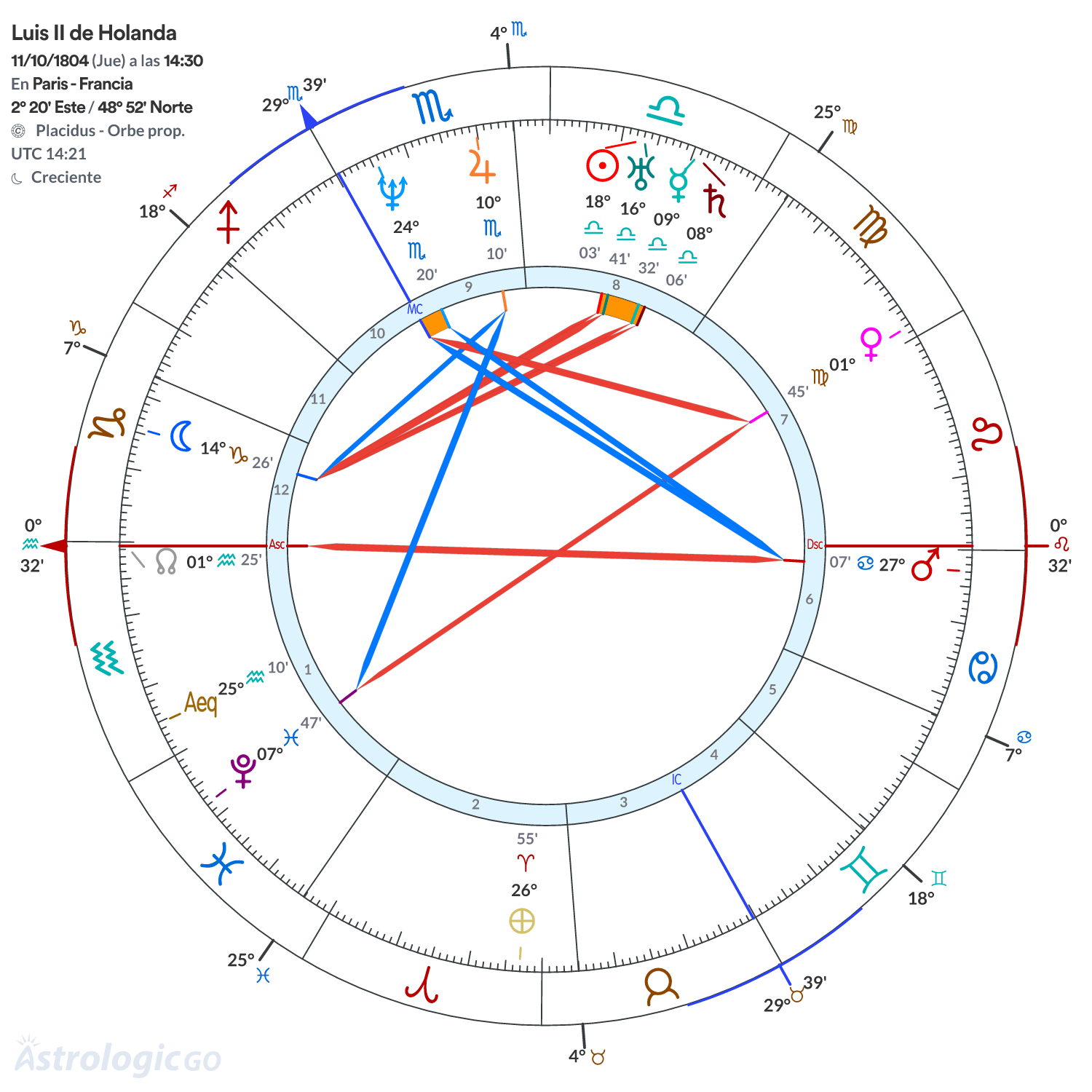 Mandala - Luis II de Holanda