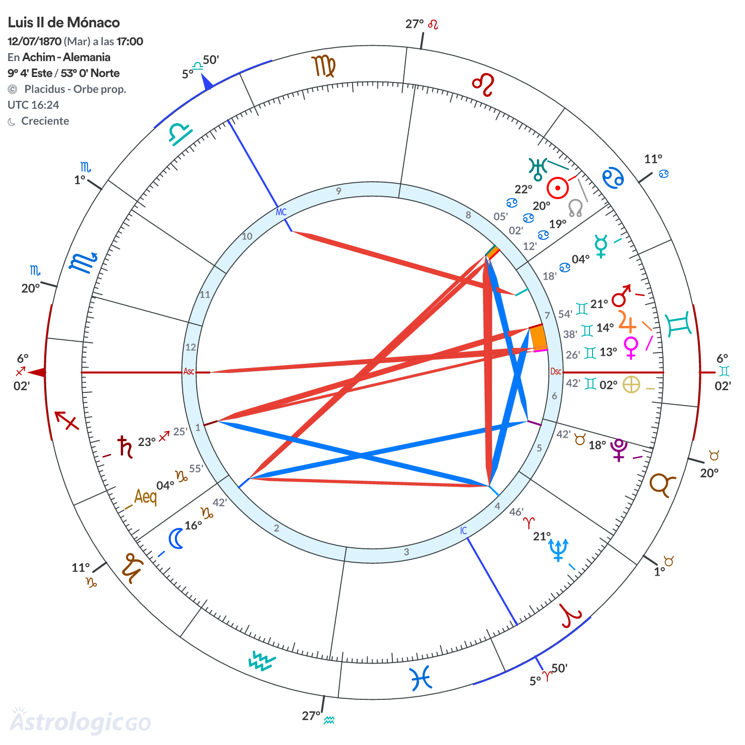 Mandala - Luis II de Mónaco