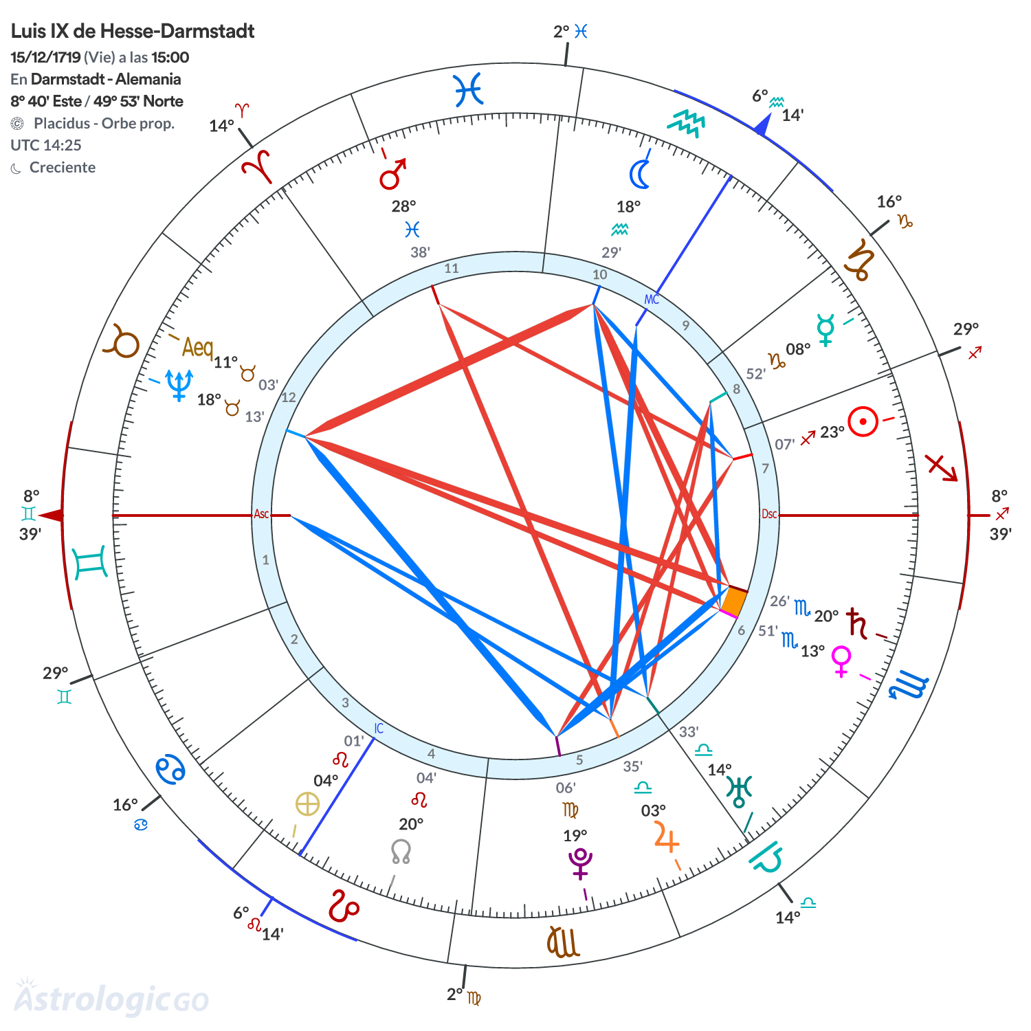 Mandala - Luis IX de Hesse-Darmstadt