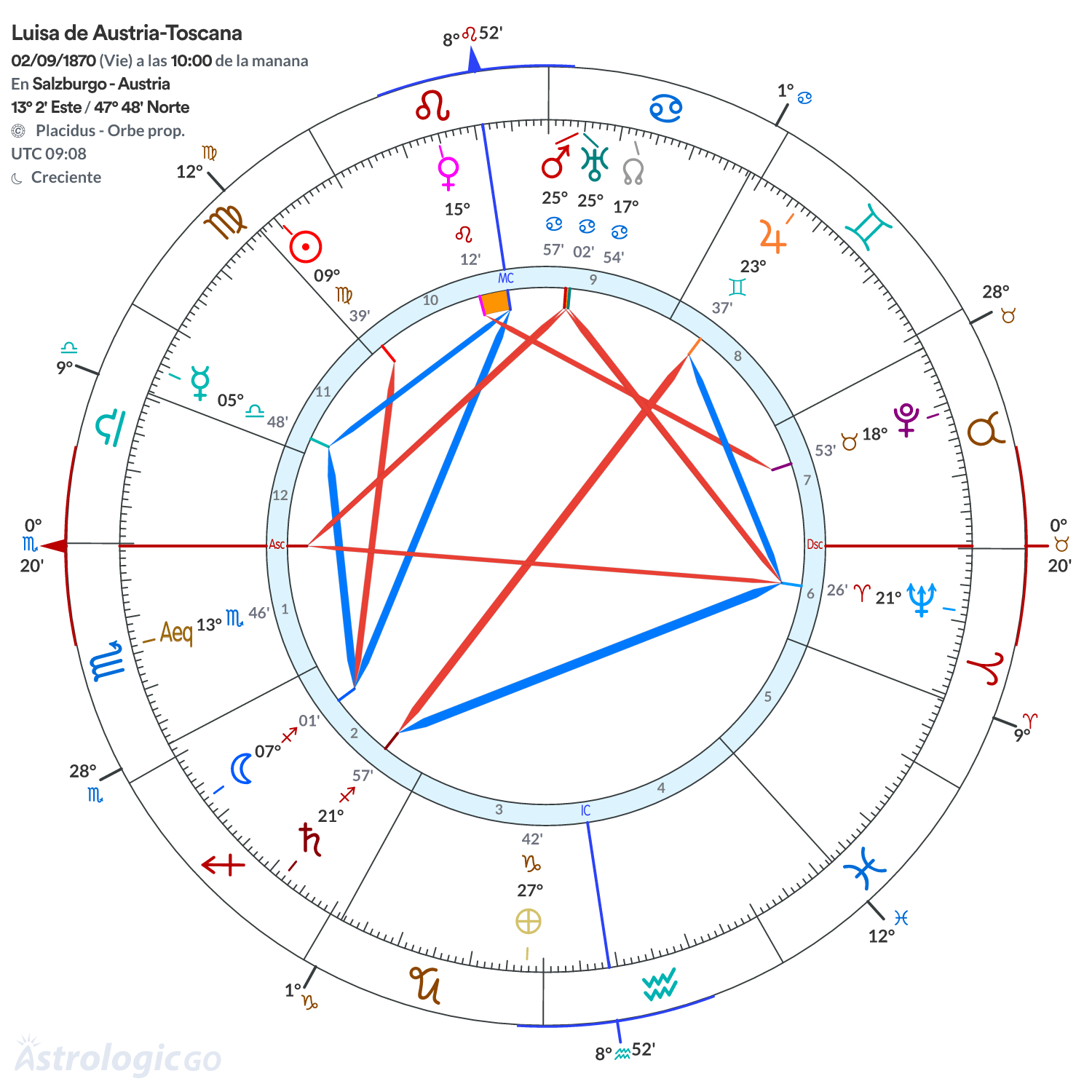 Mandala - Luisa de Austria-Toscana