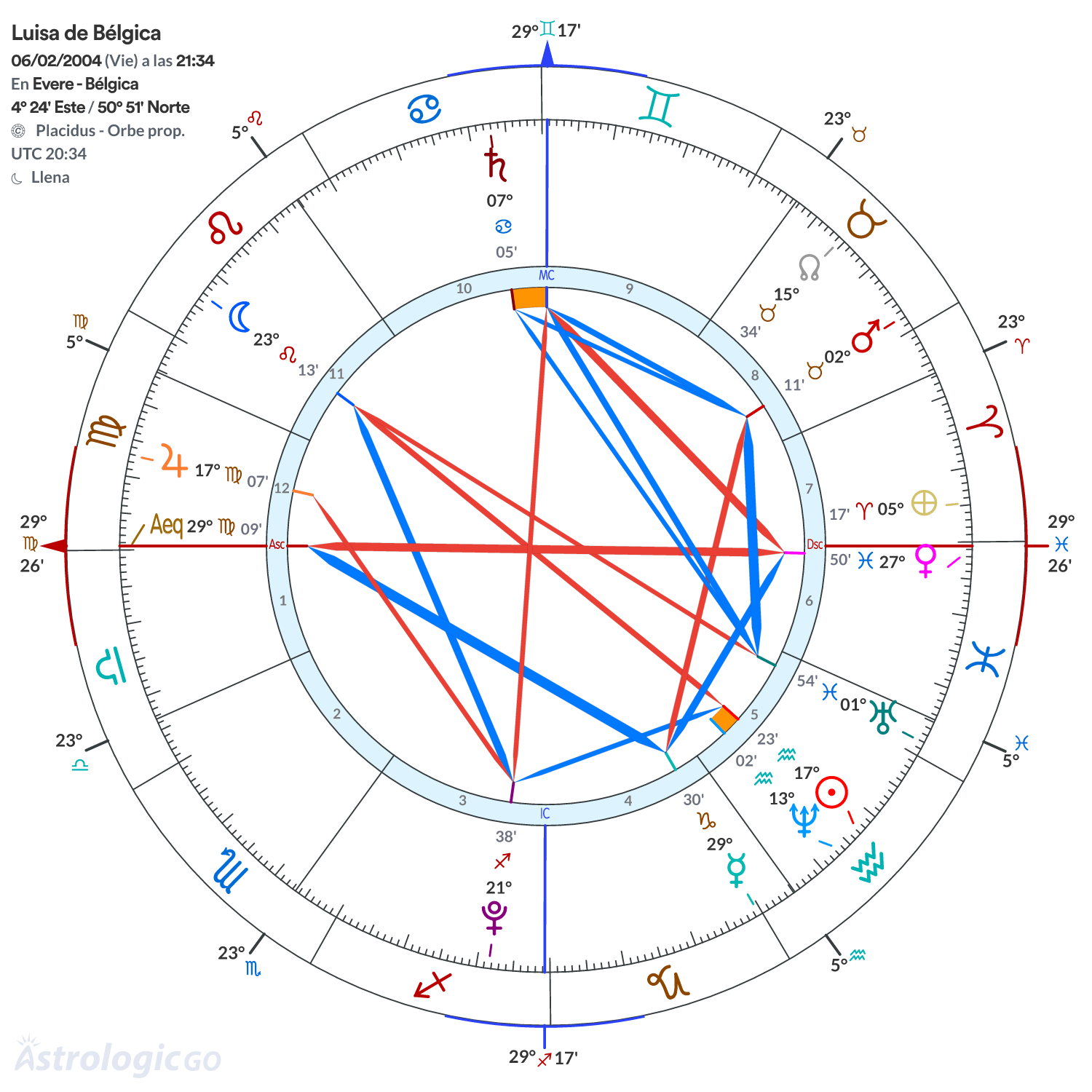 Mandala - Luisa de Bélgica