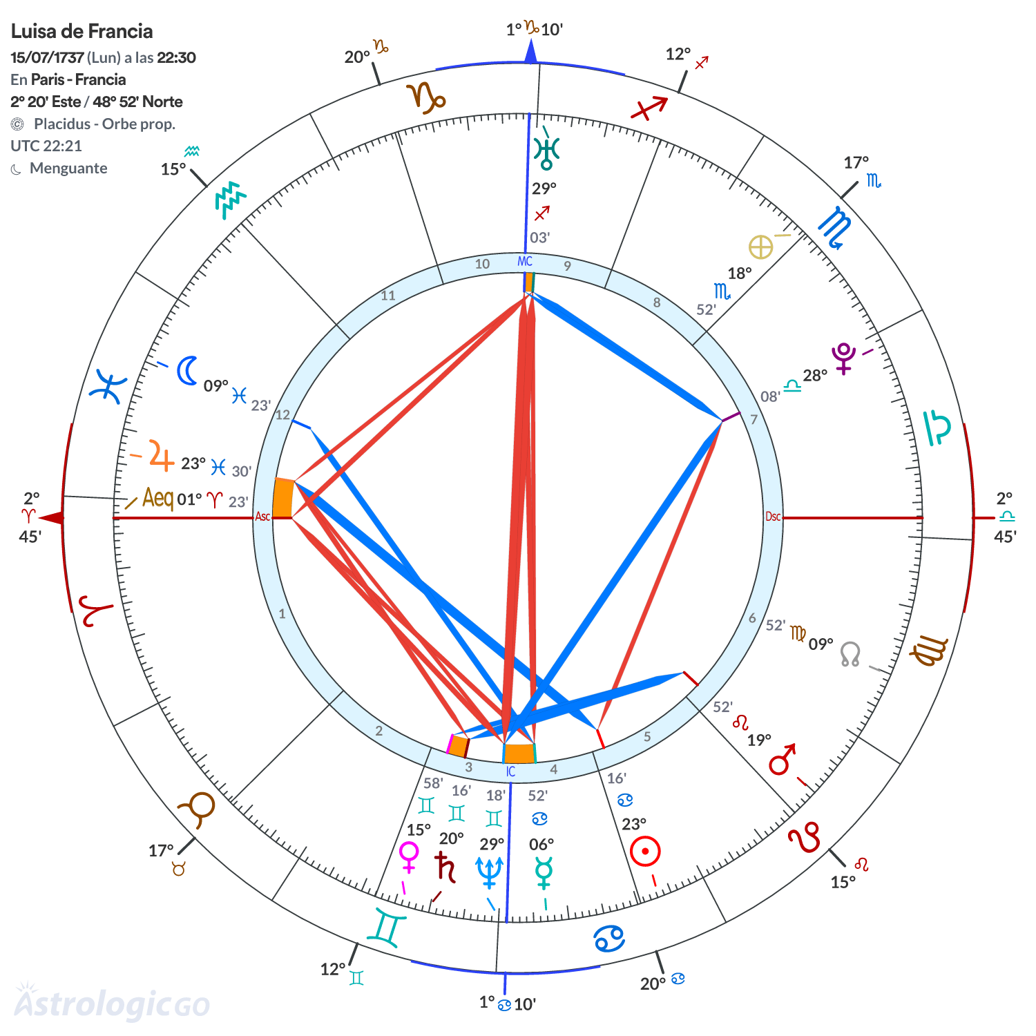 Mandala - Luisa de Francia