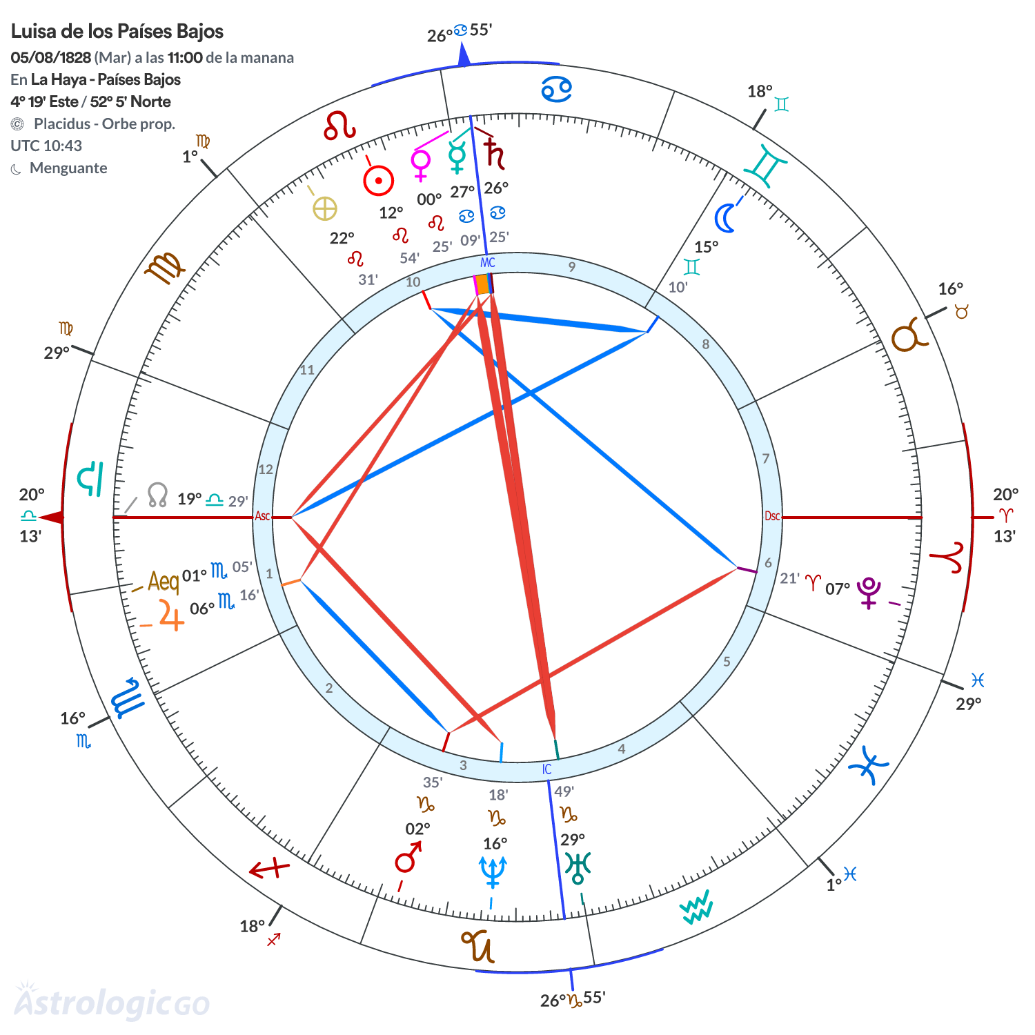 Mandala - Luisa de los Países Bajos