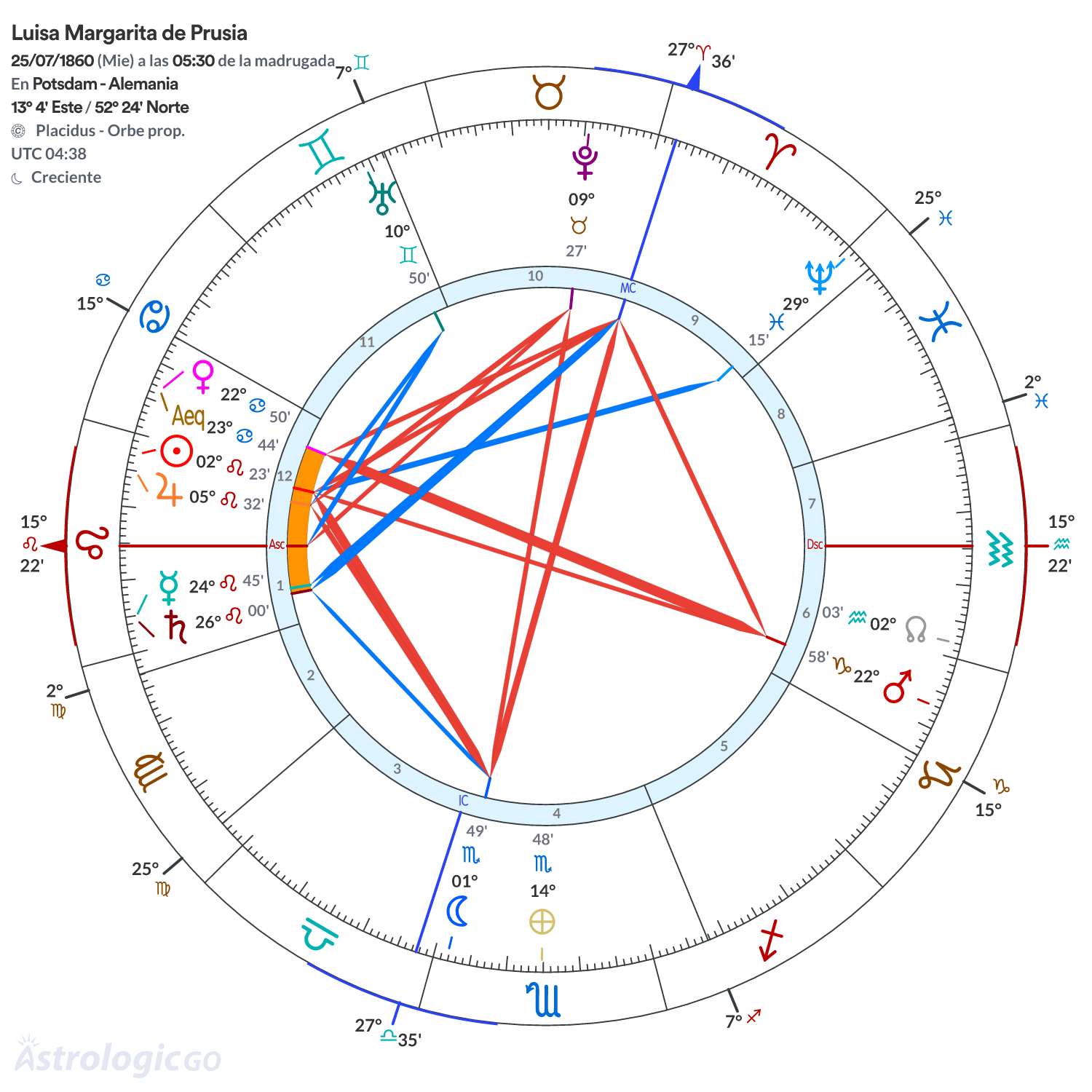 Mandala - Luisa Margarita de Prusia