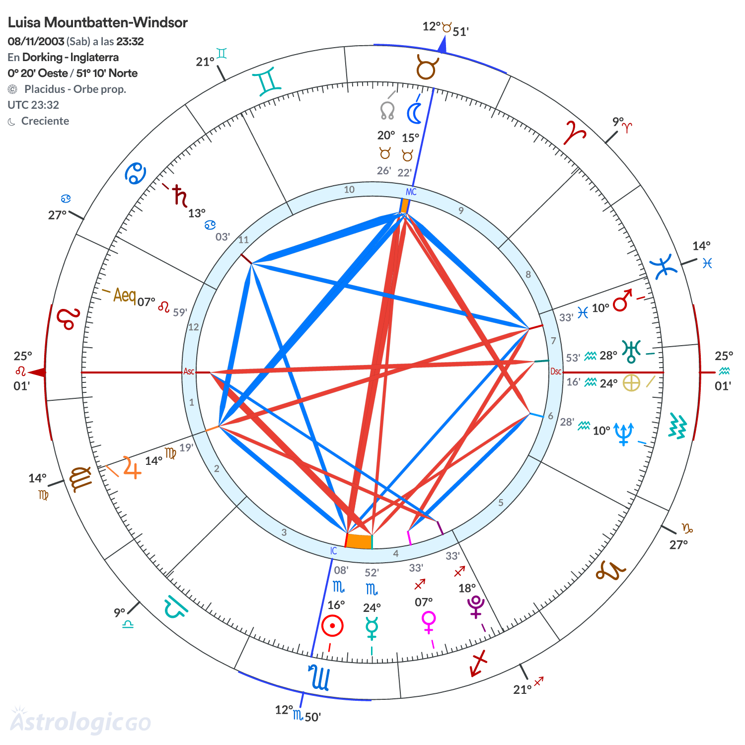 Mandala - Luisa Mountbatten-Windsor
