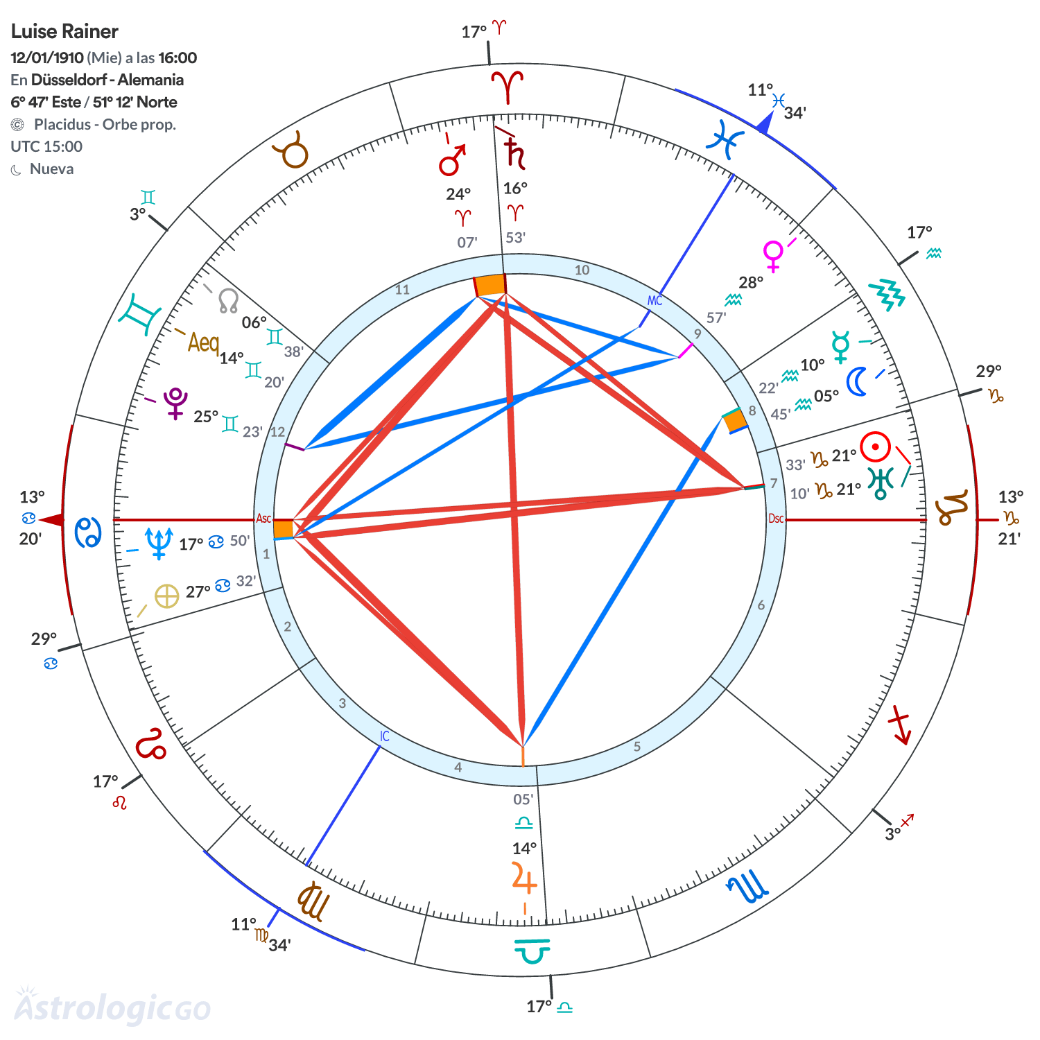 Mandala - Luise Rainer