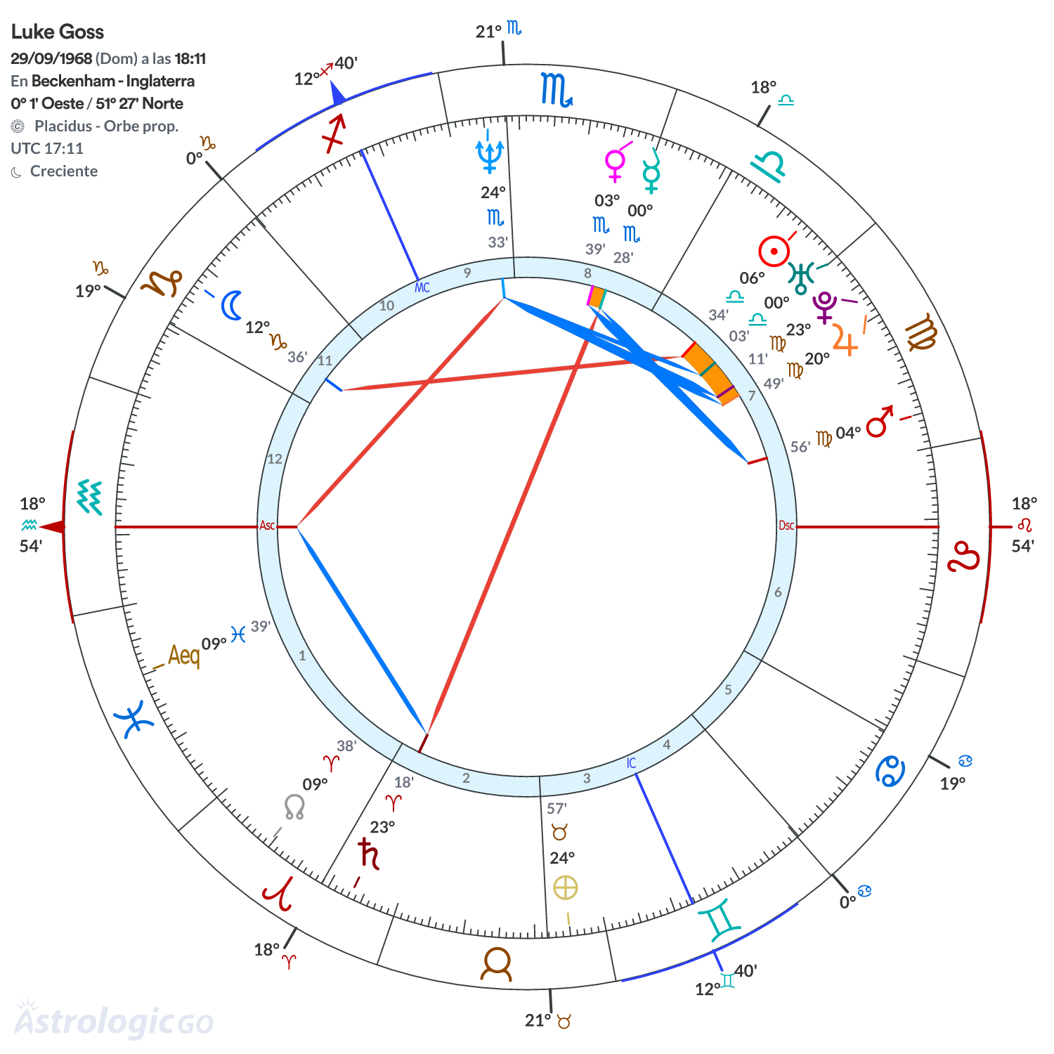 Mandala - Luke Goss