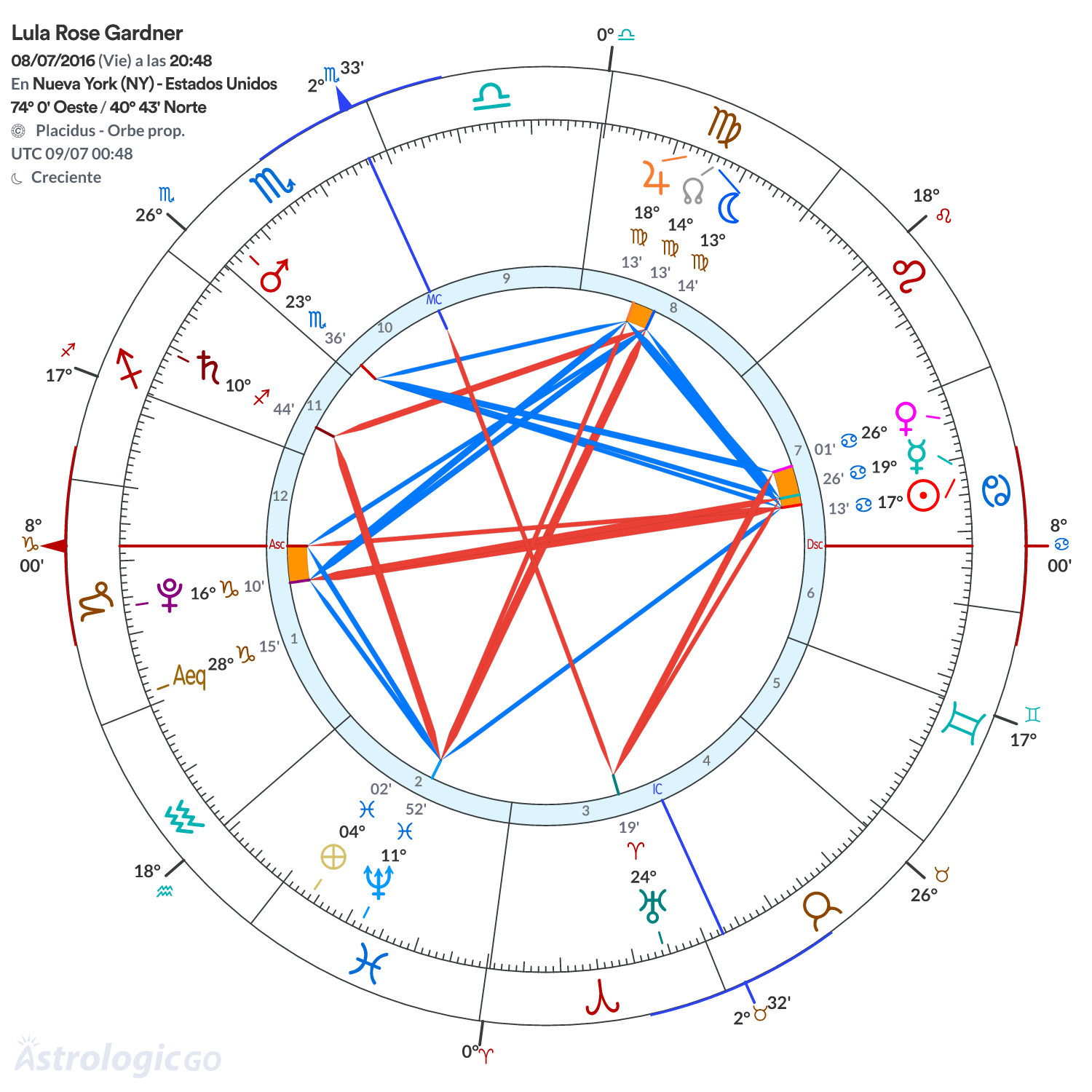 Mandala - Lula Rose Gardner
