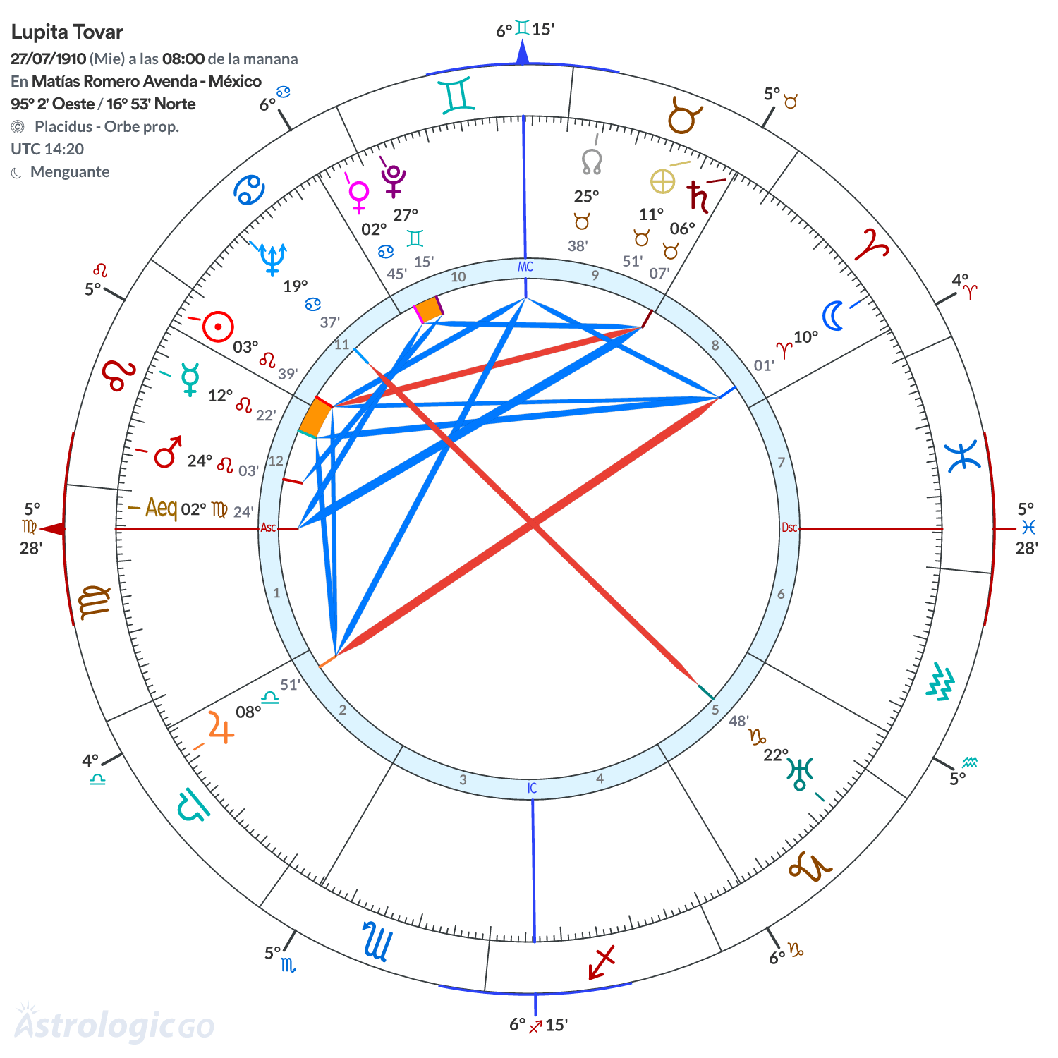 Mandala - Lupita Tovar