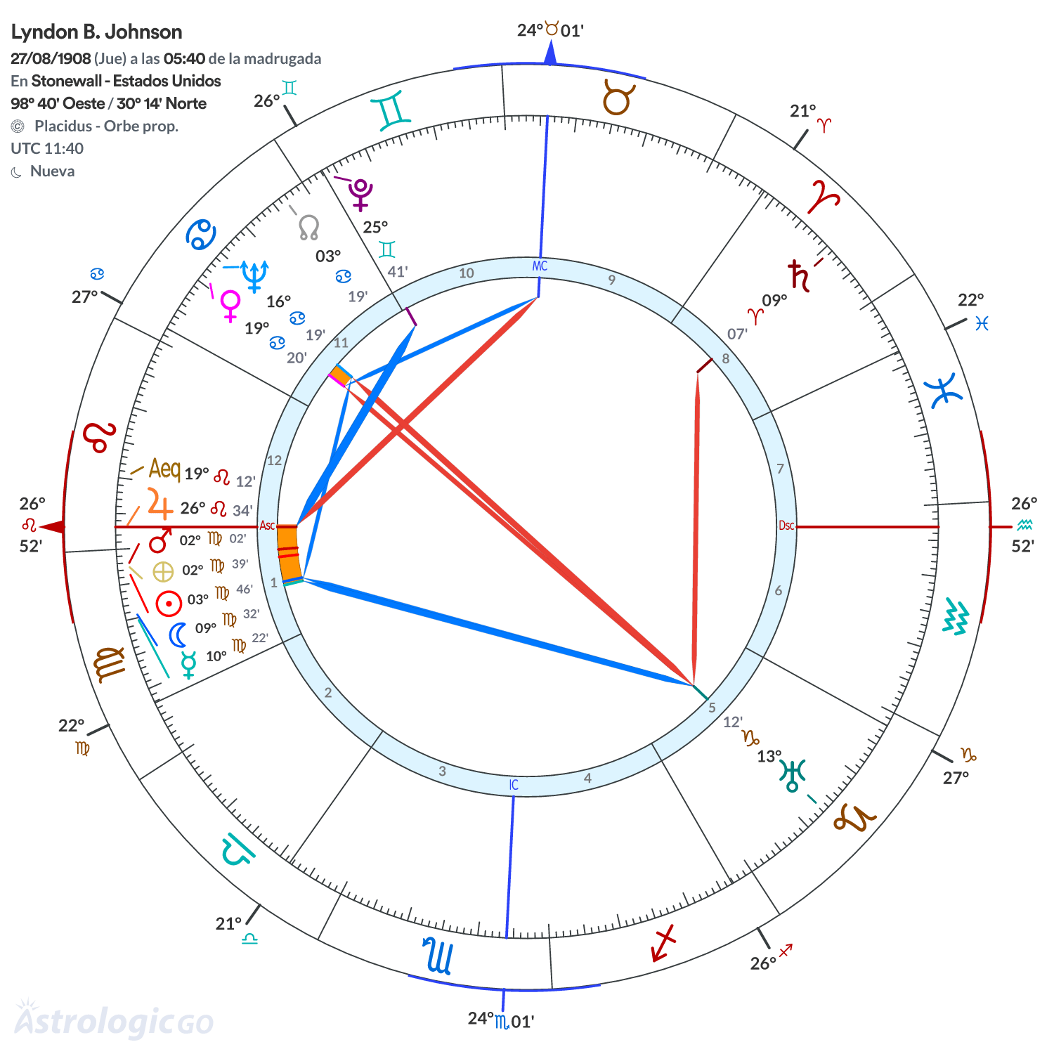 Mandala - Lyndon B. Johnson