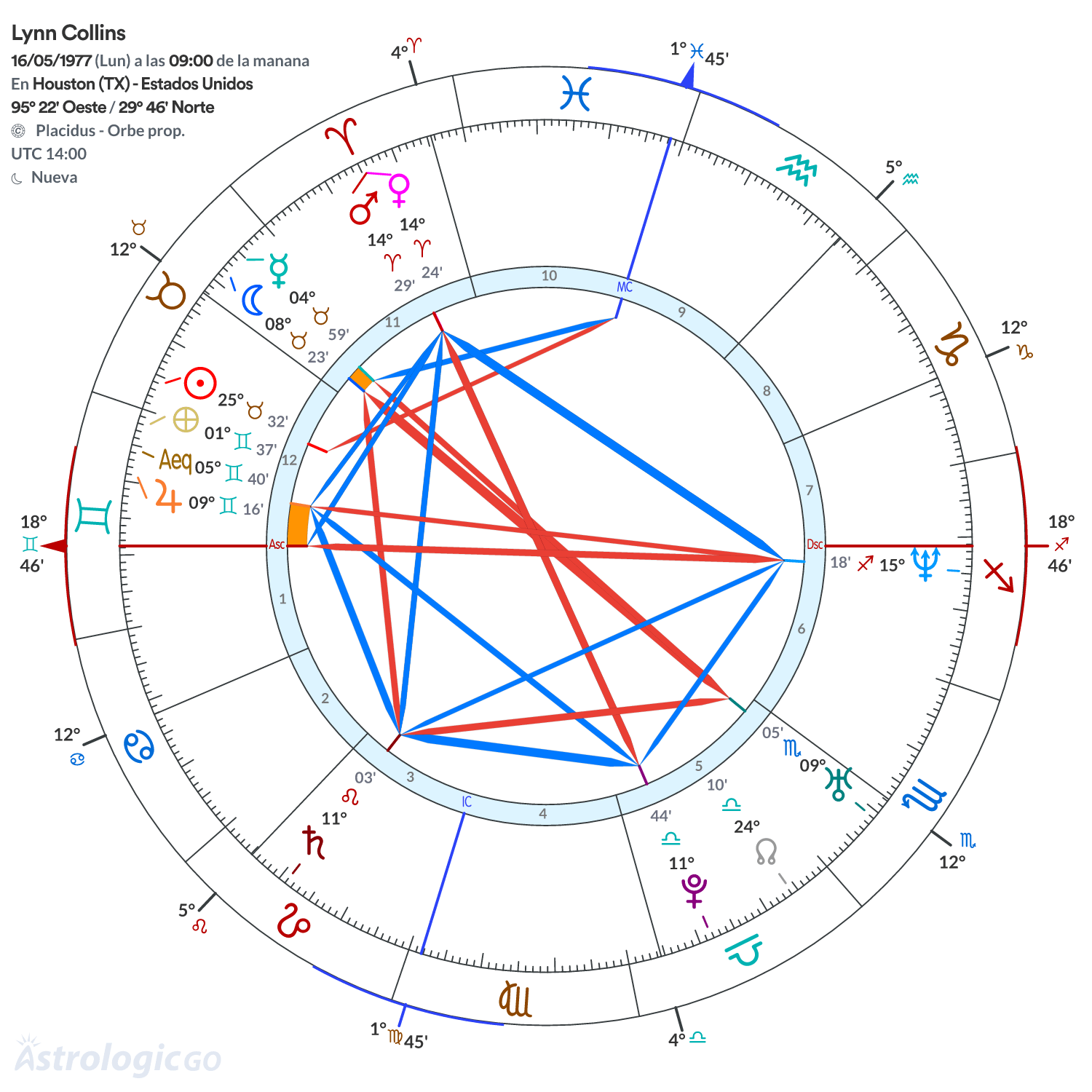 Mandala - Lynn Collins