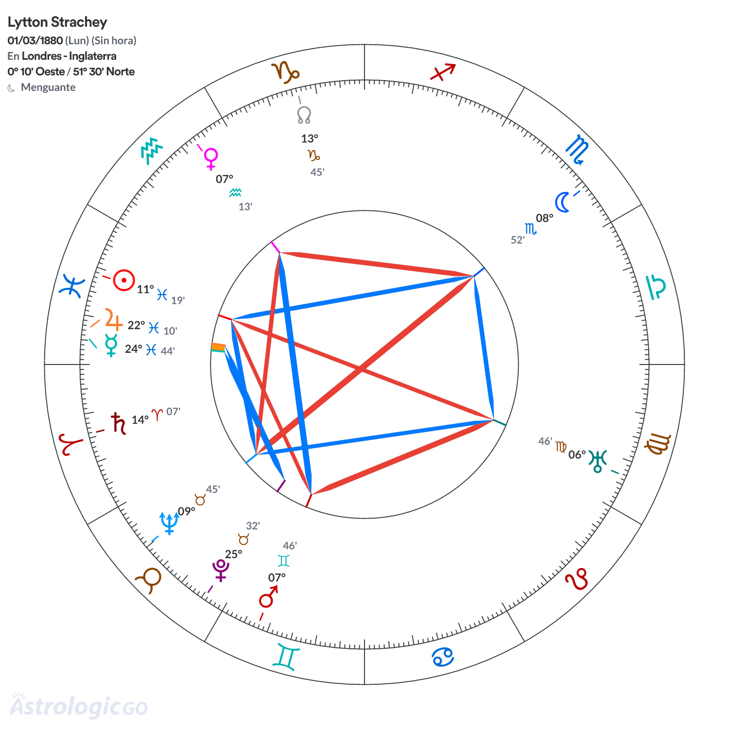 Mandala - Lytton Strachey