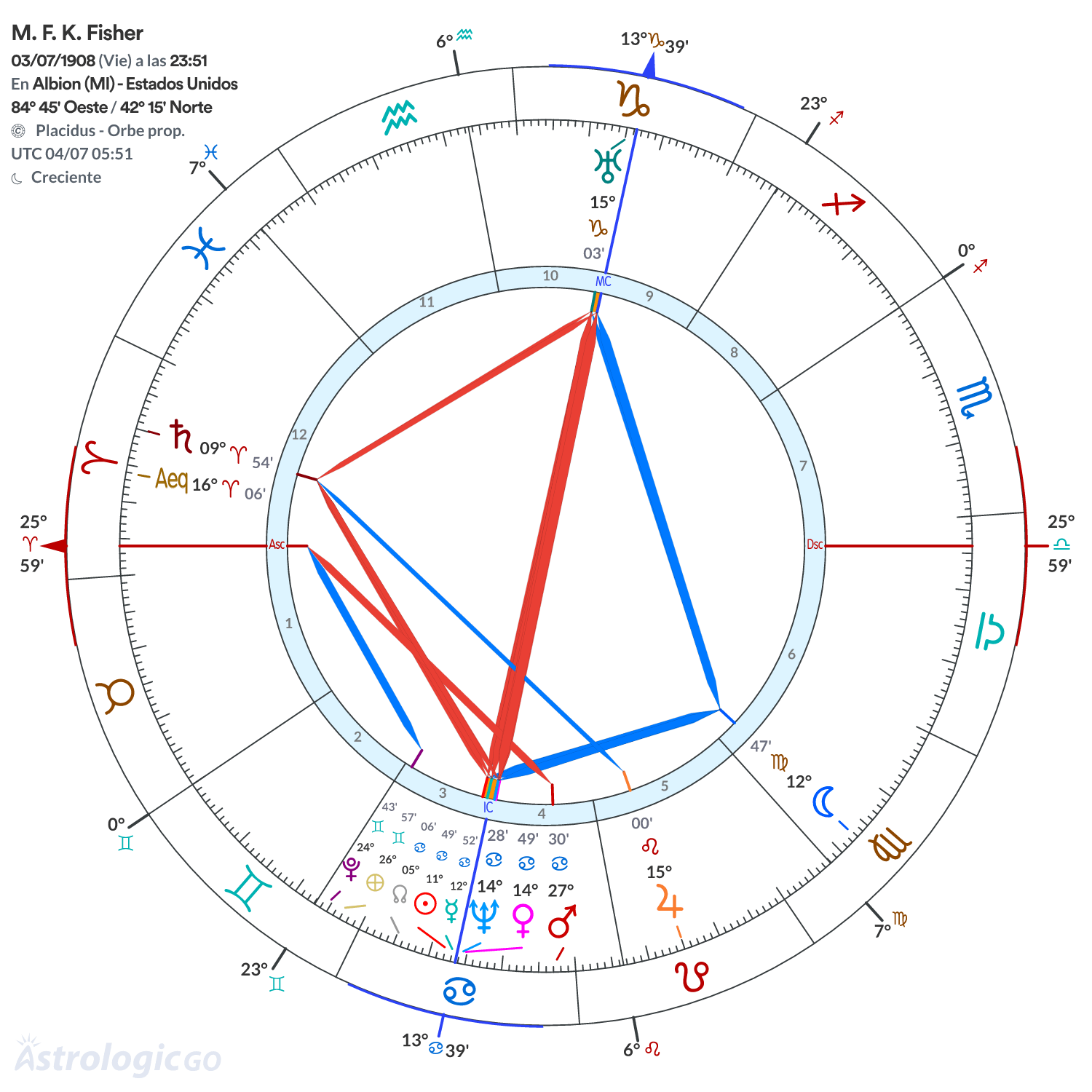 Mandala - M. F. K. Fisher