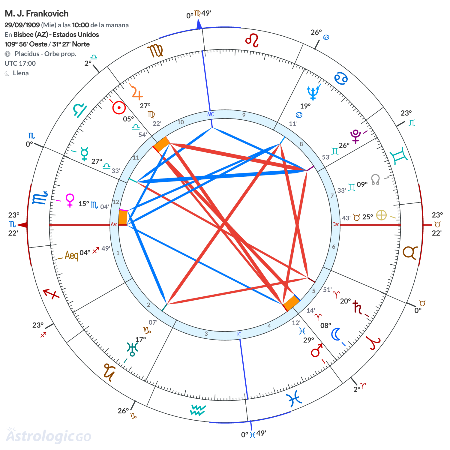 Mandala - M. J. Frankovich