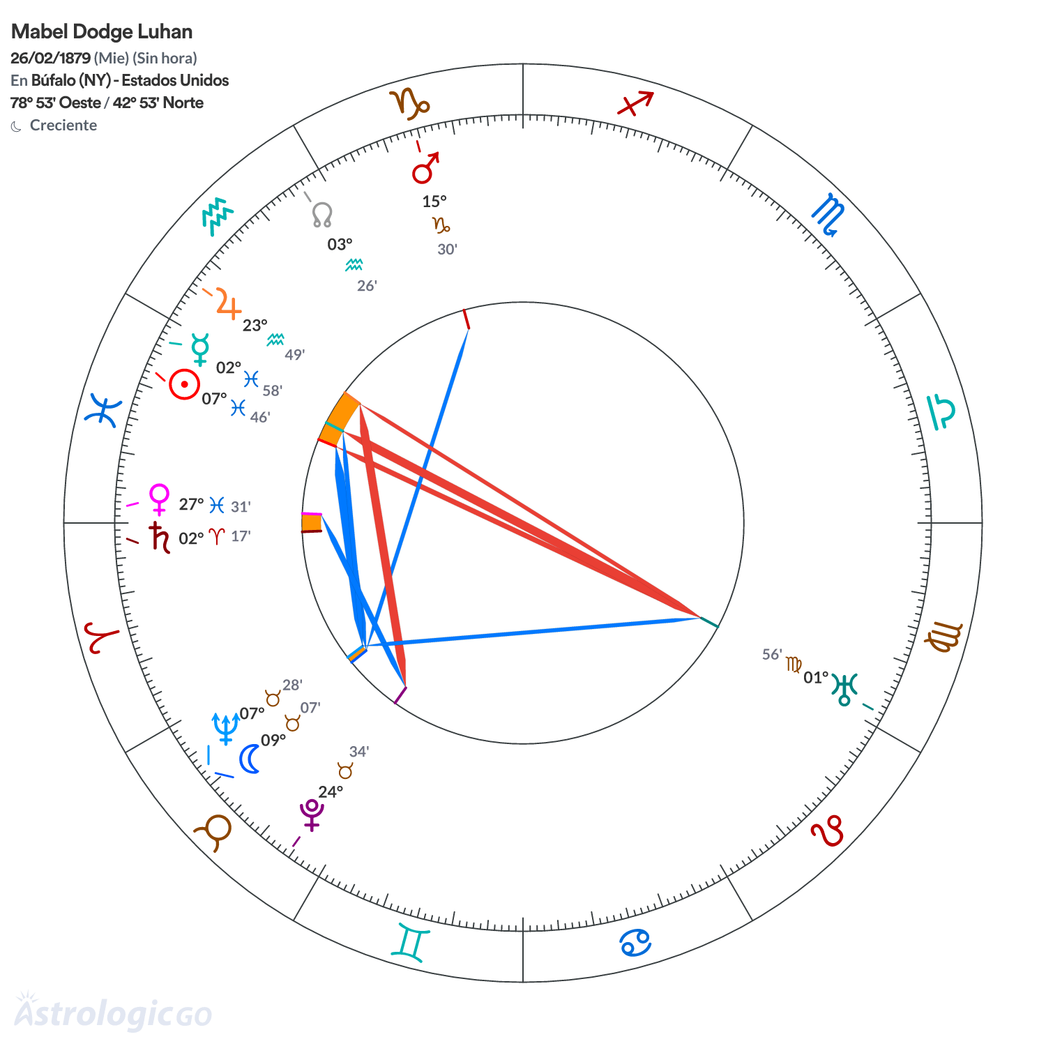 Mandala - Mabel Dodge Luhan