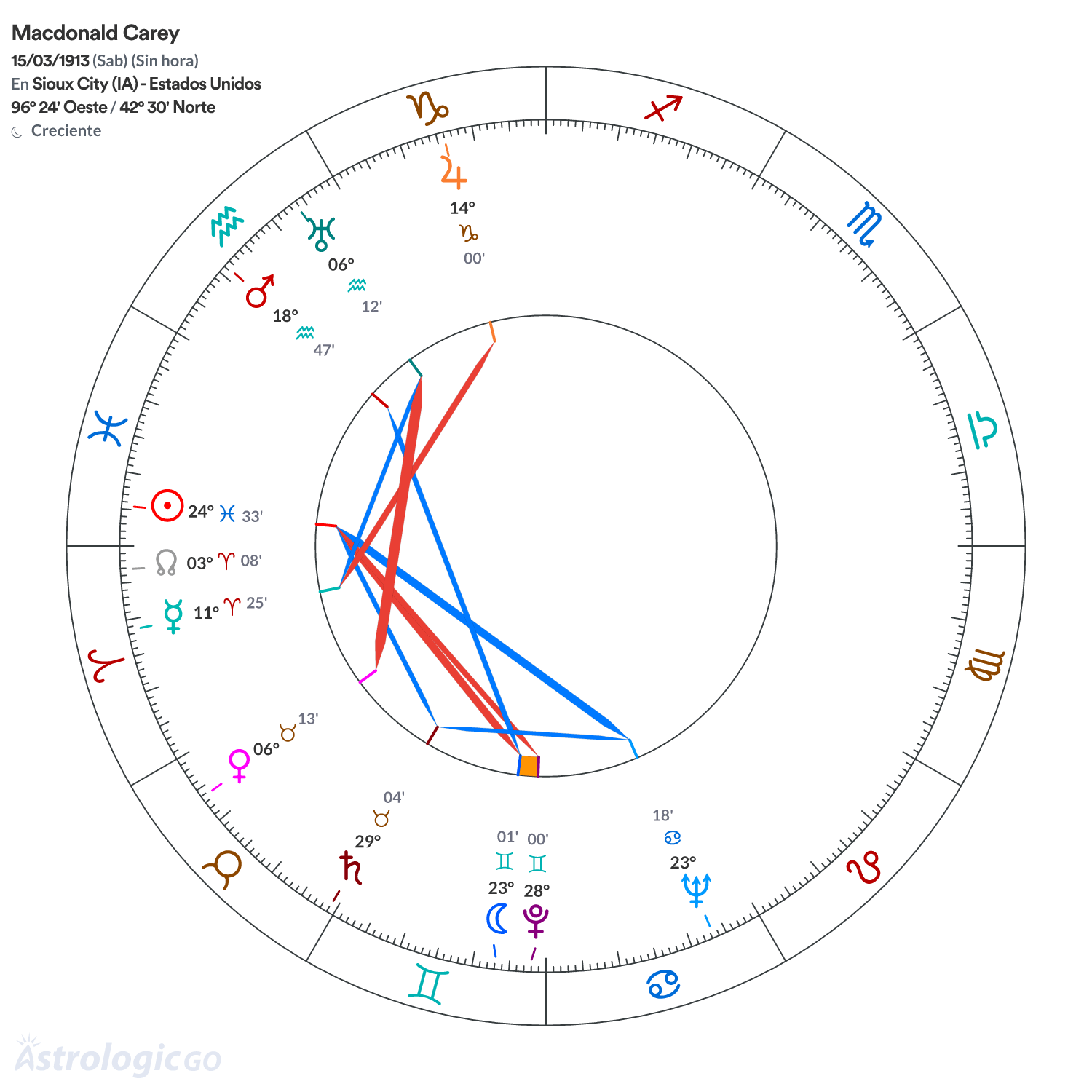 Mandala - Macdonald Carey