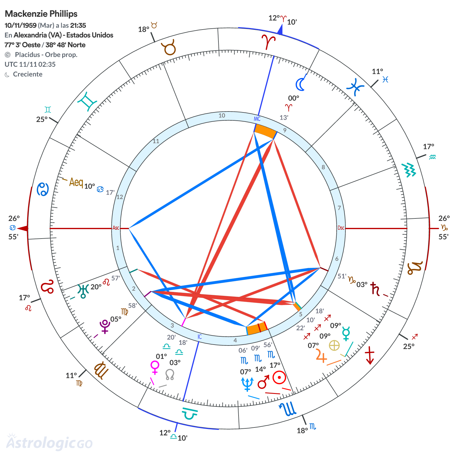 Mandala - Mackenzie Phillips